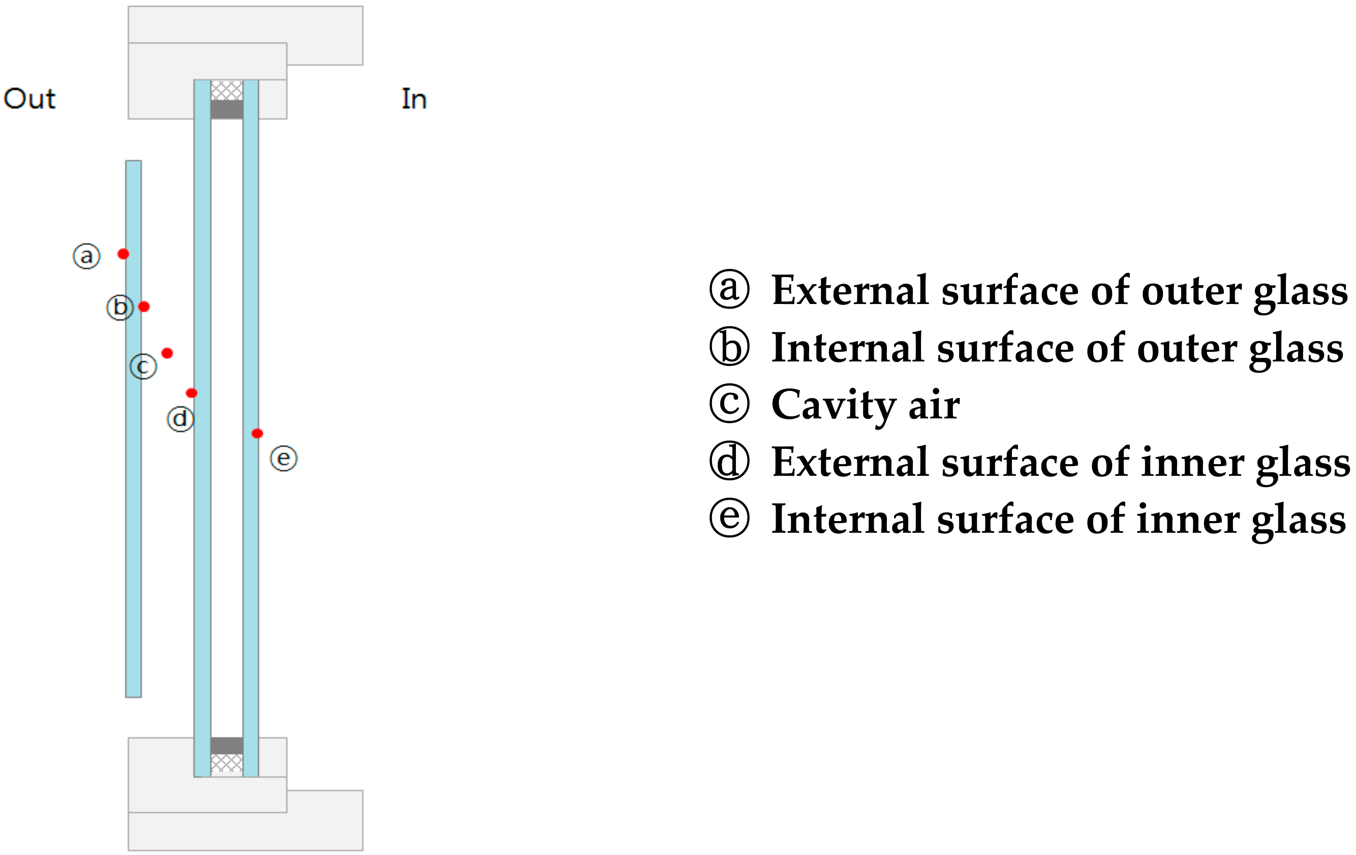 Sustainability 10 00064 g005