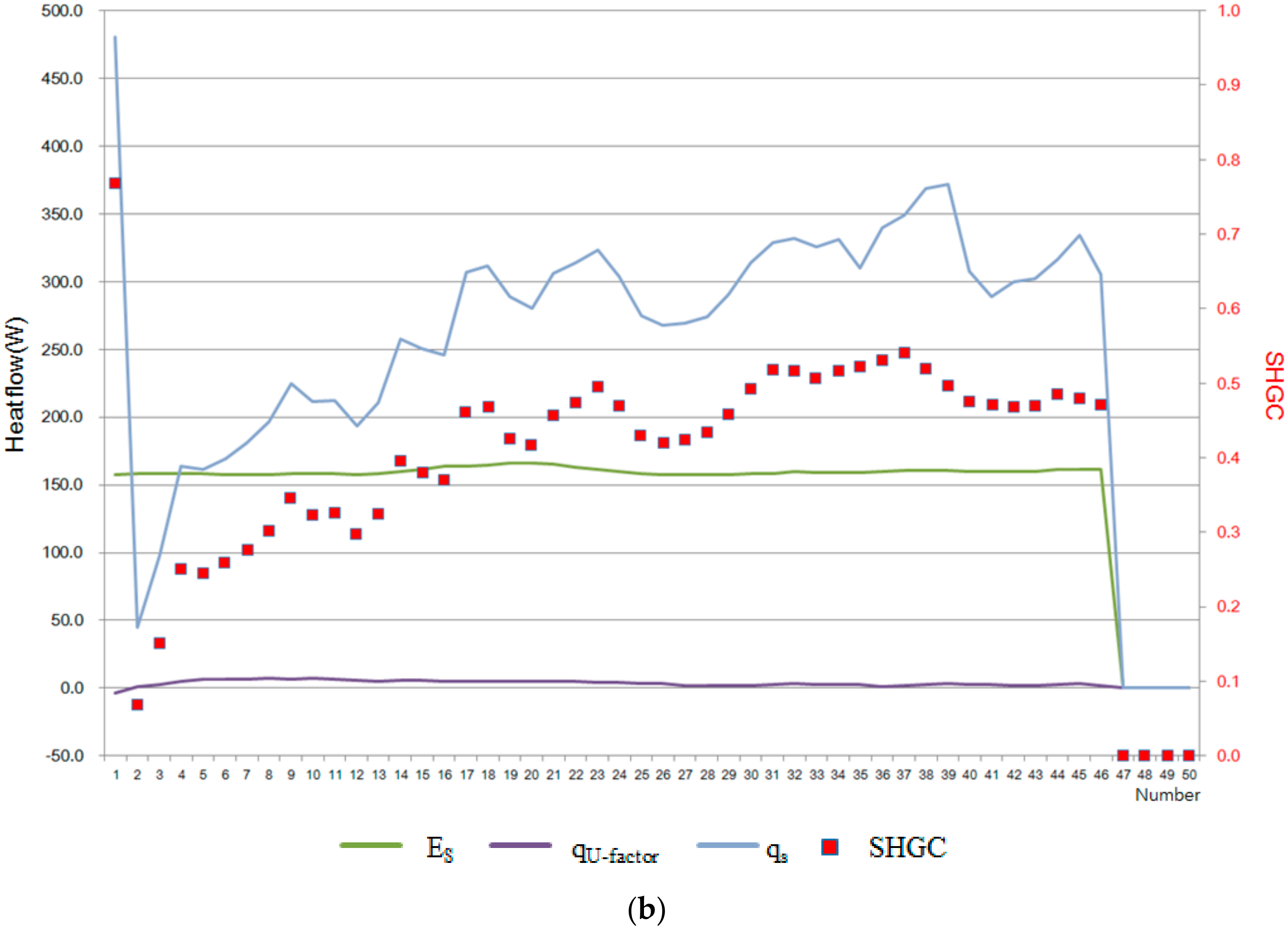 Sustainability 10 00064 g007b