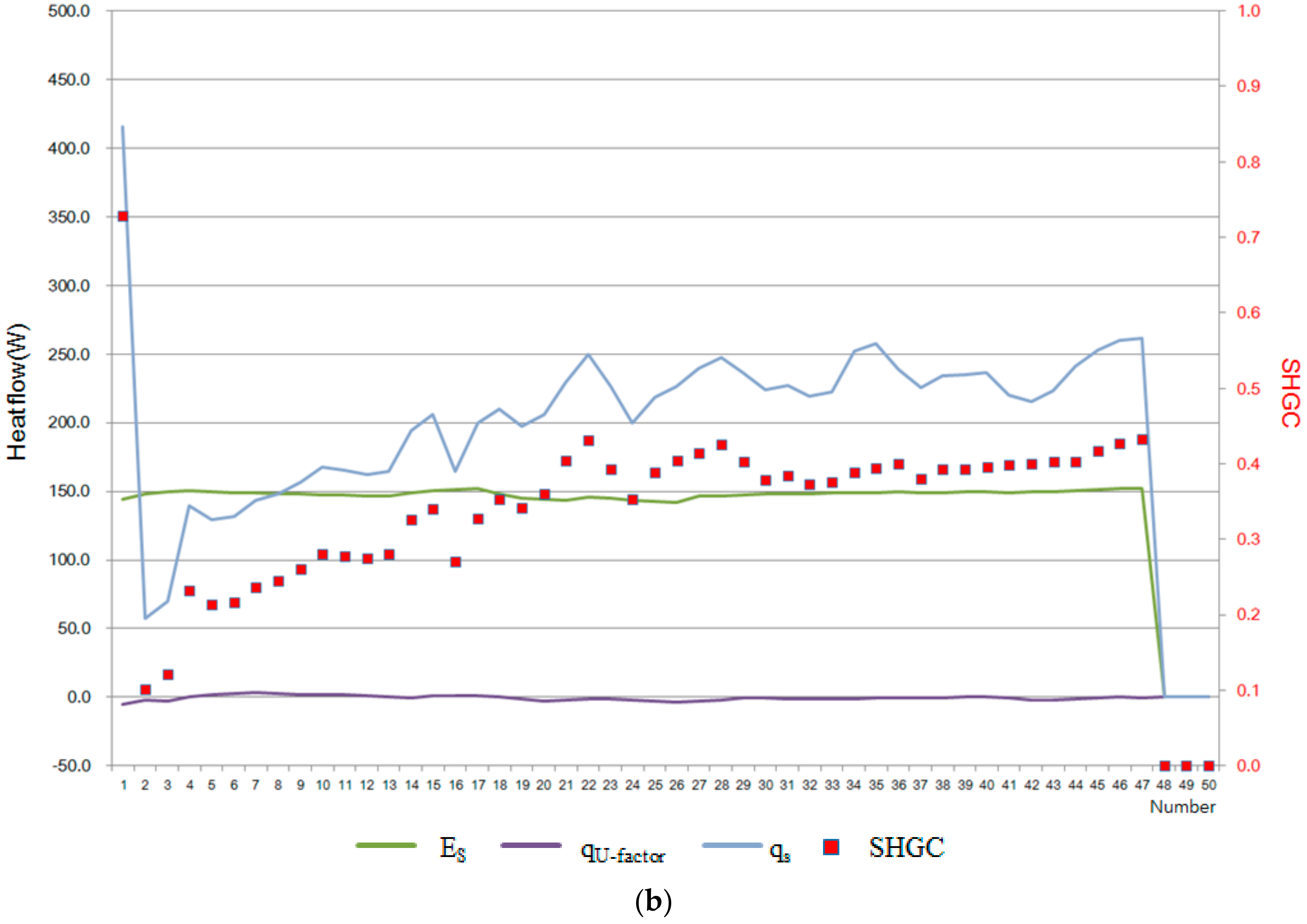 Sustainability 10 00064 g008b