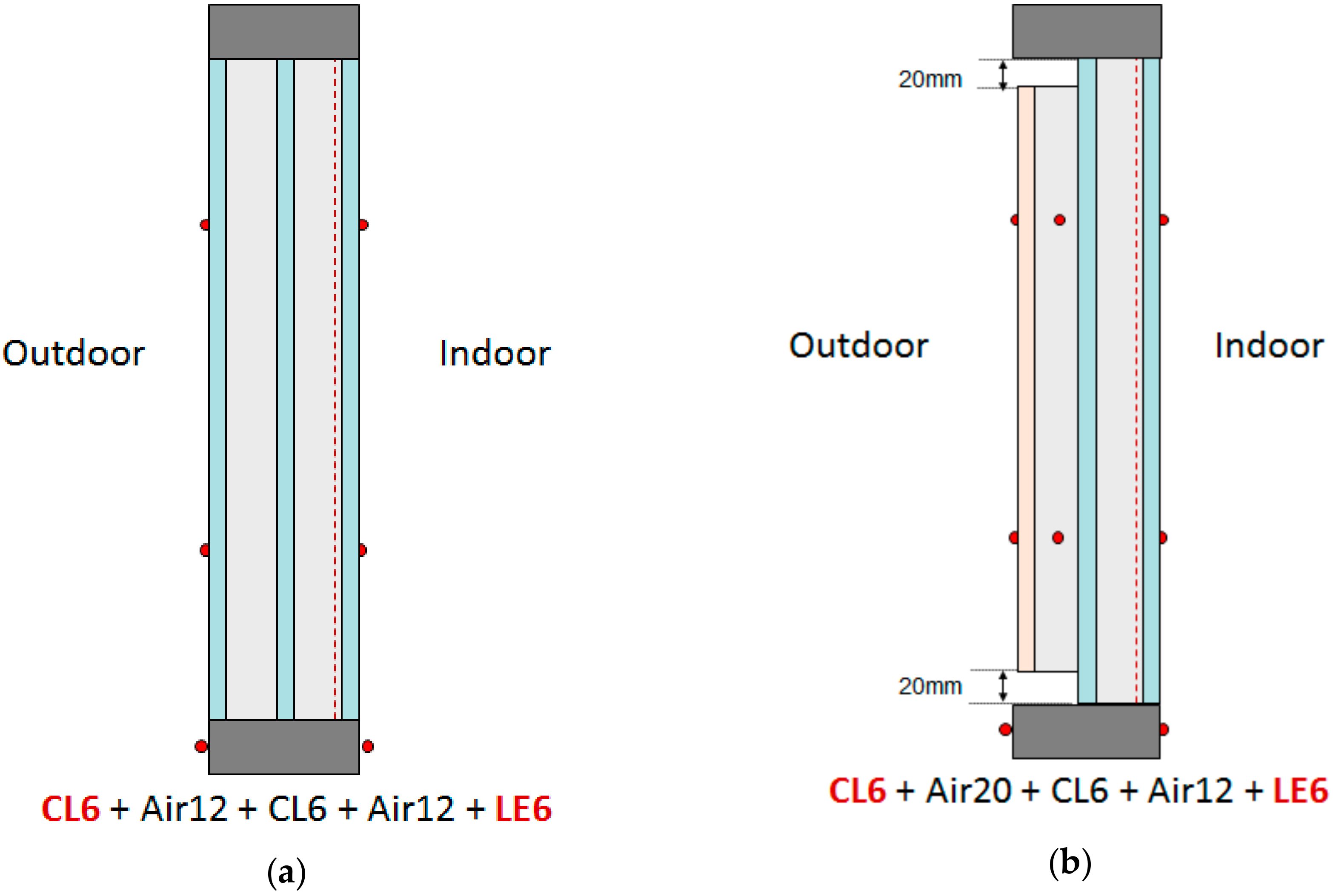 Sustainability 10 00064 g013