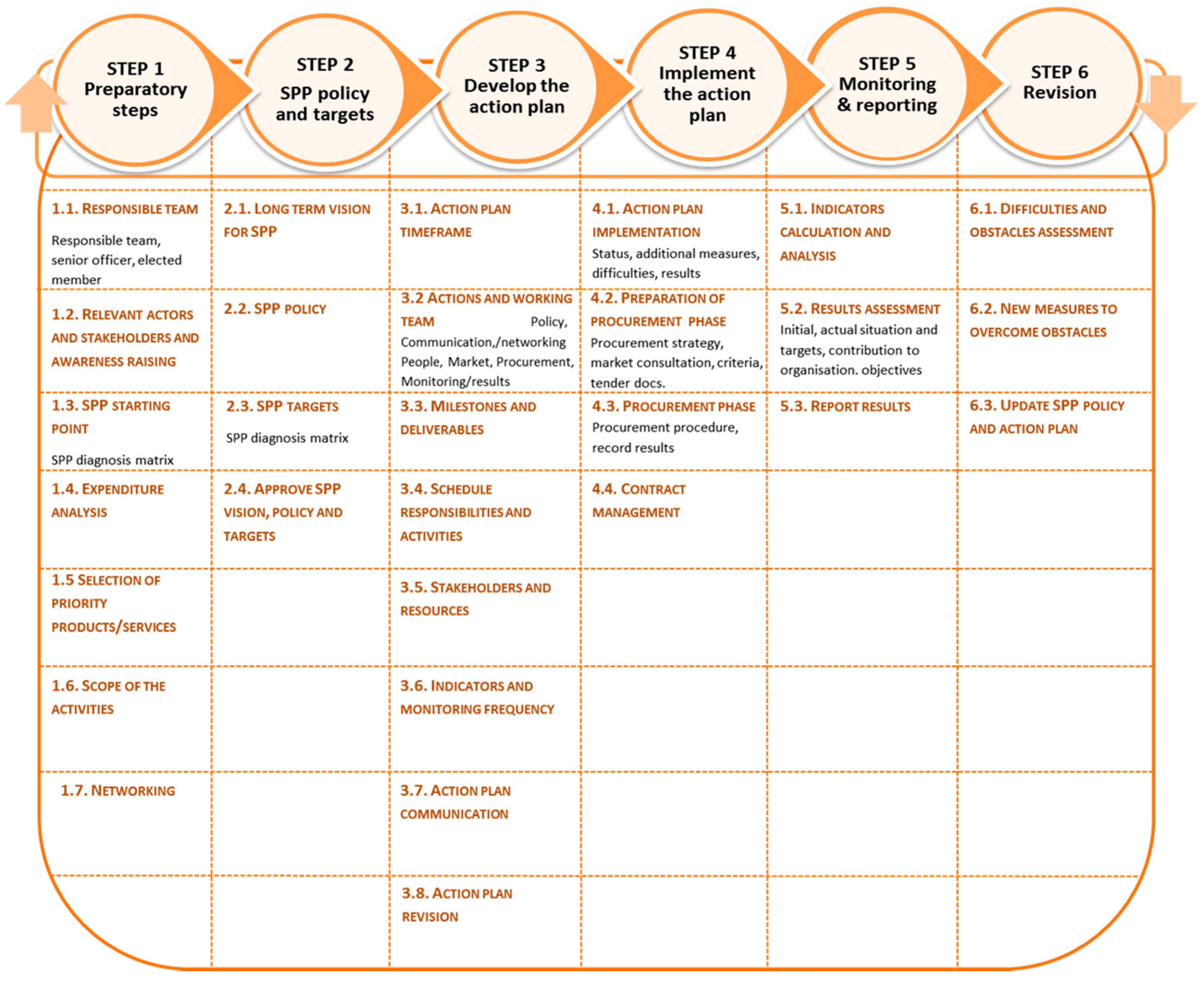Sustainability 10 00067 g003