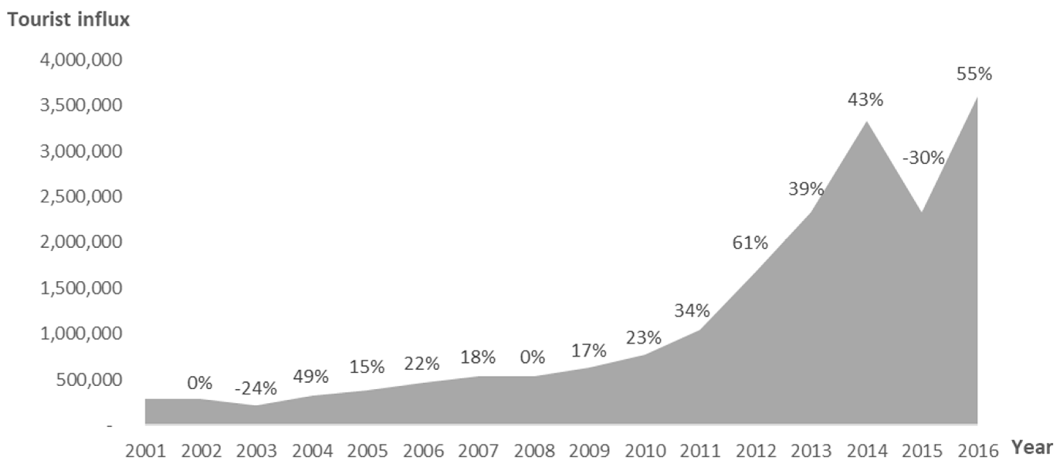 Sustainability 10 00073 g001