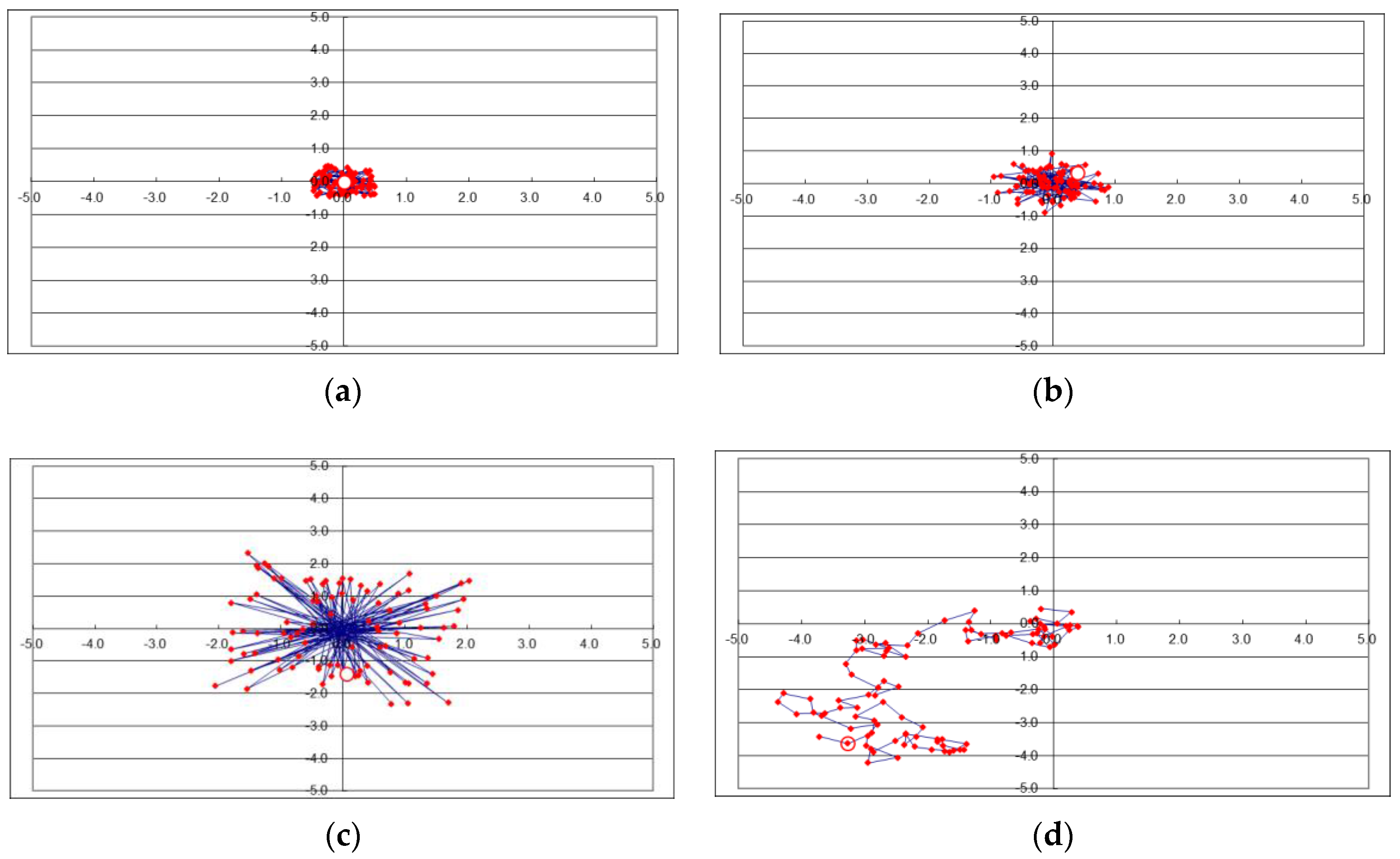 Sustainability 10 00079 g002