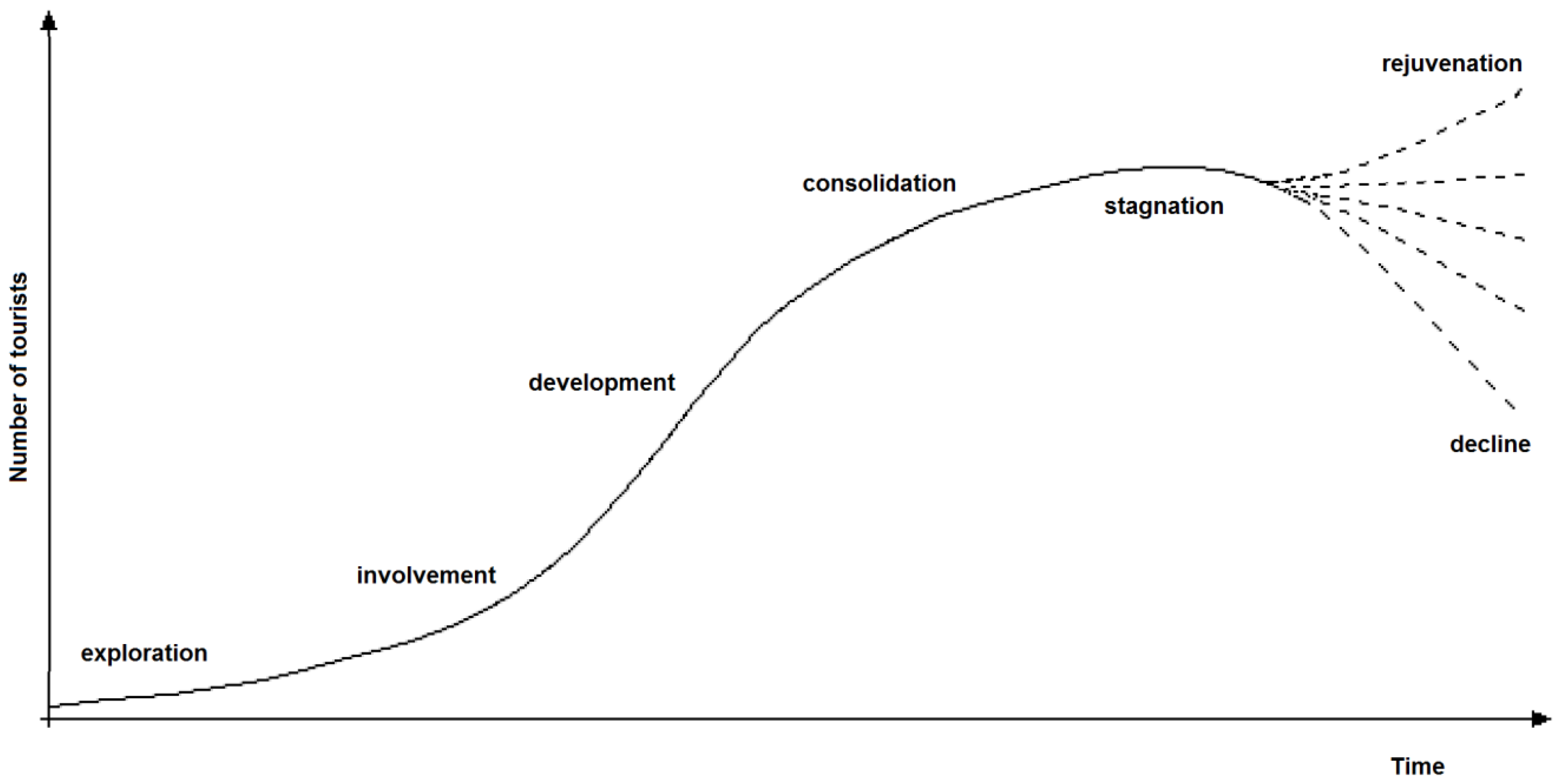 Sustainability 10 00089 g001 Sustainability 10 00089 g001