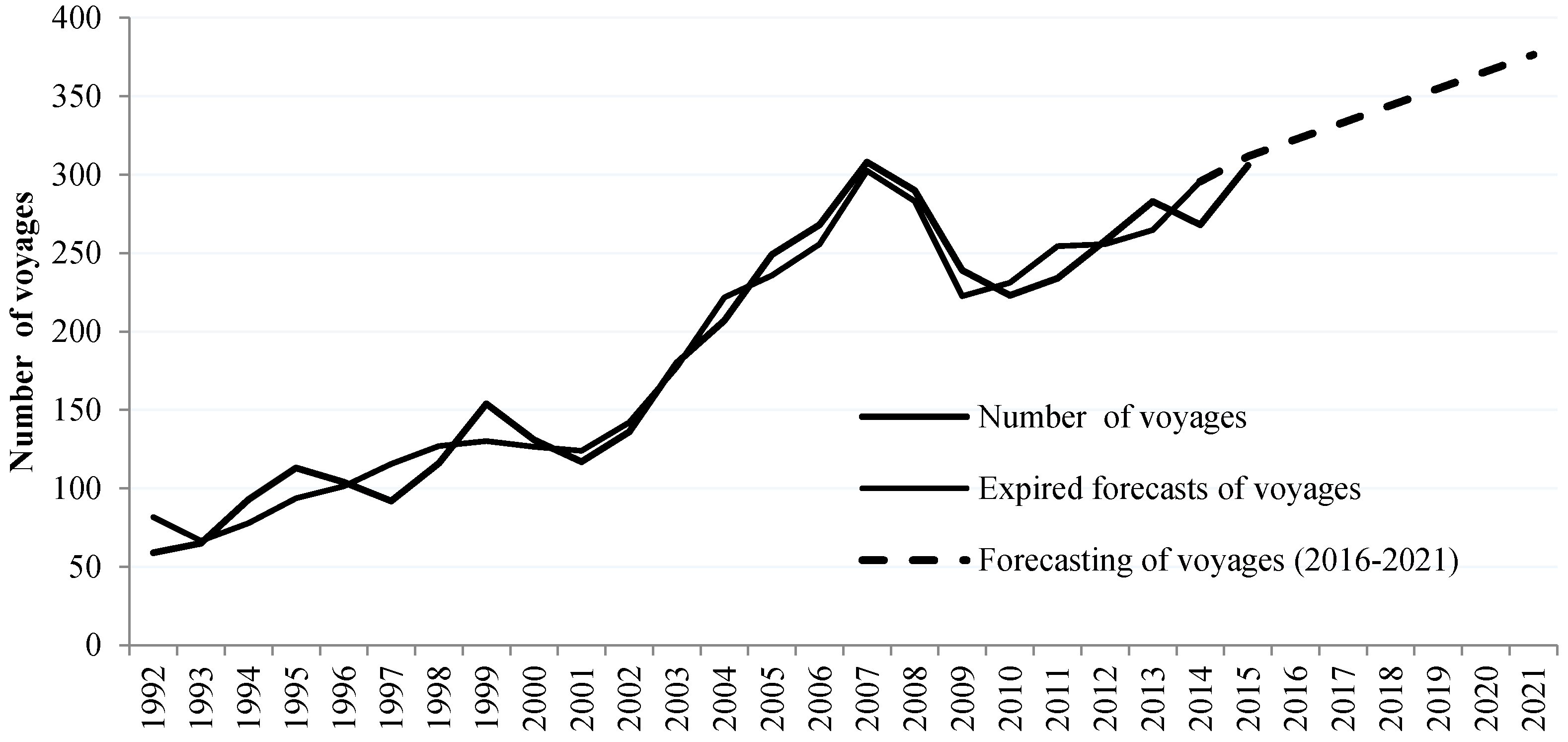 Sustainability 10 00089 g004 Sustainability 10 00089 g004
