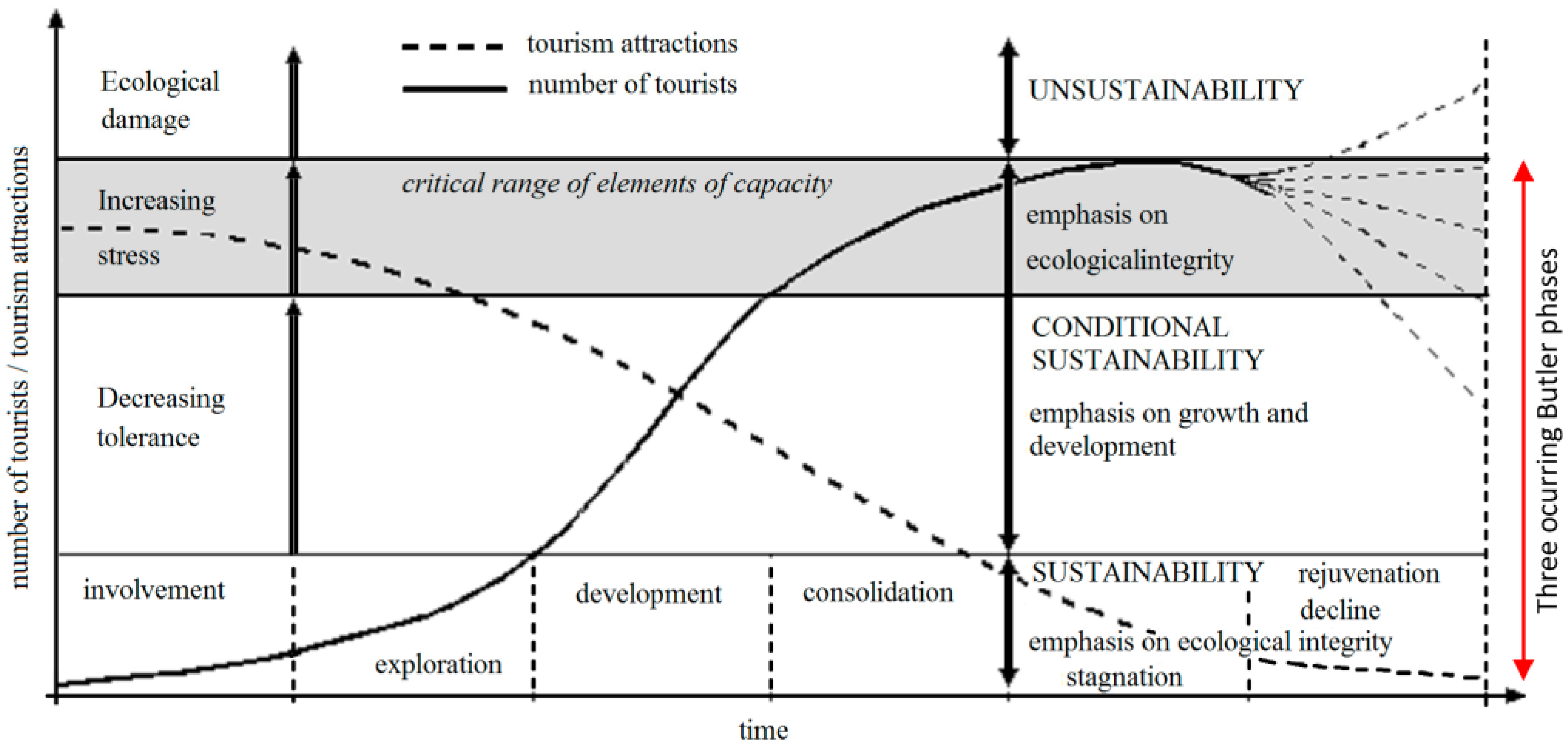 Sustainability 10 00089 g005 Sustainability 10 00089 g005