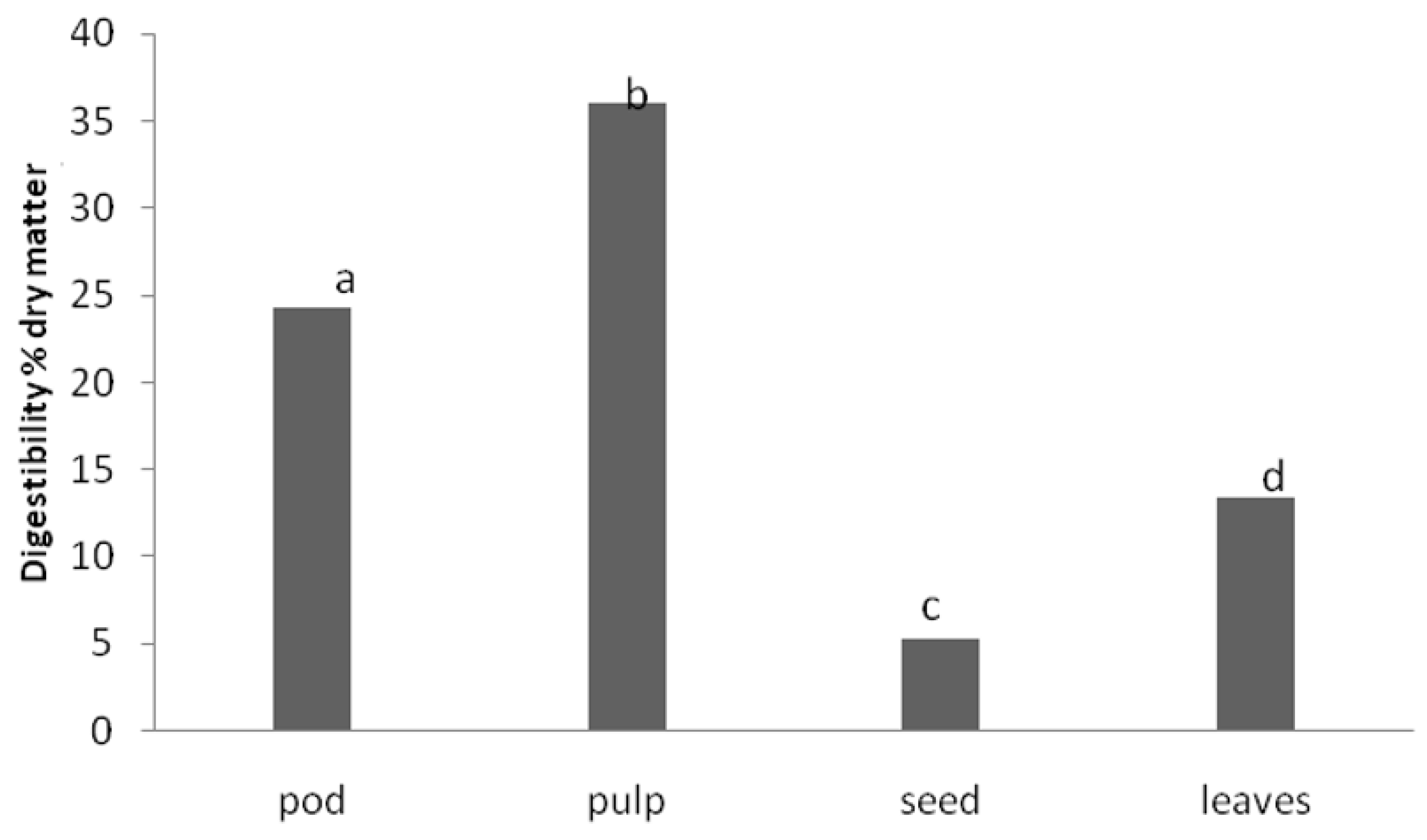 Sustainability 10 00090 g001