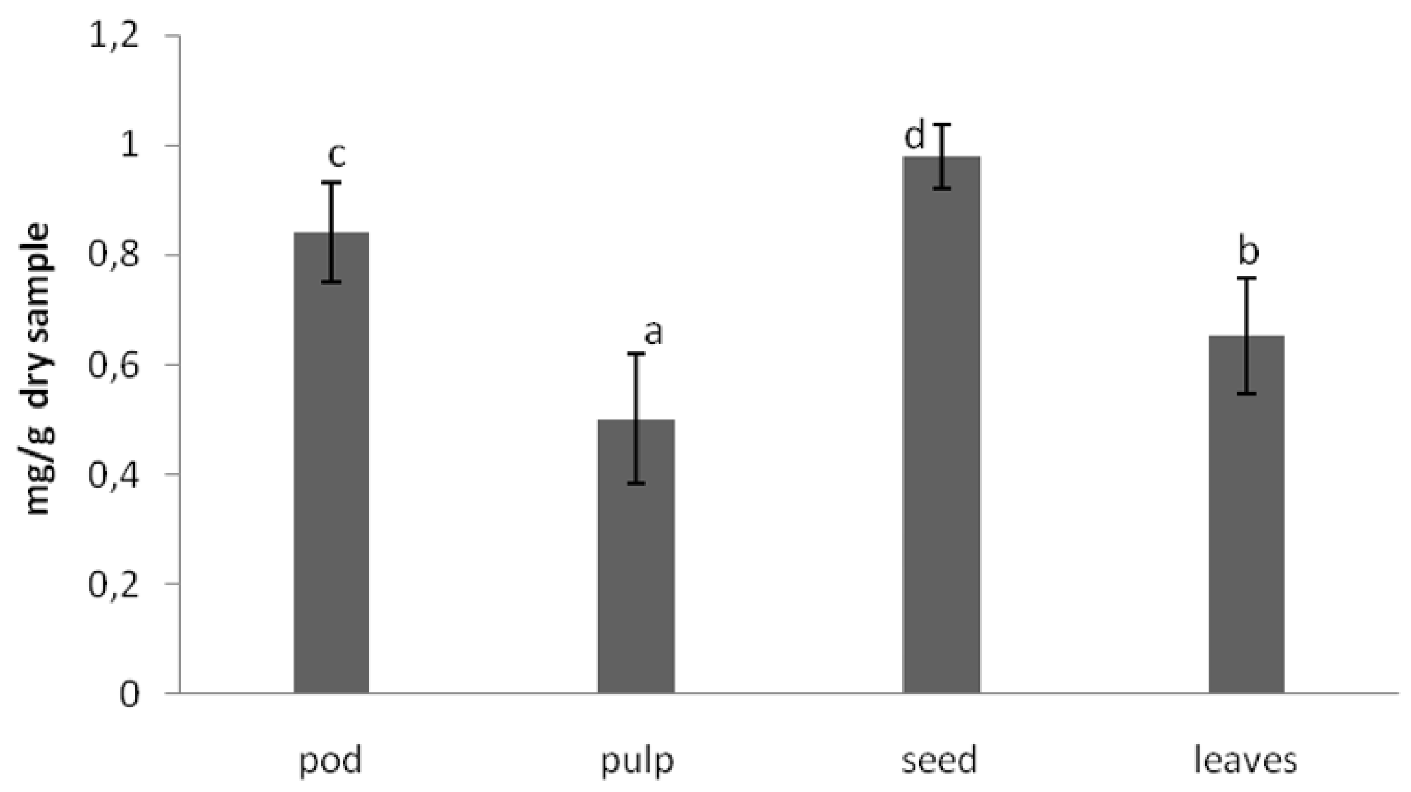 Sustainability 10 00090 g003