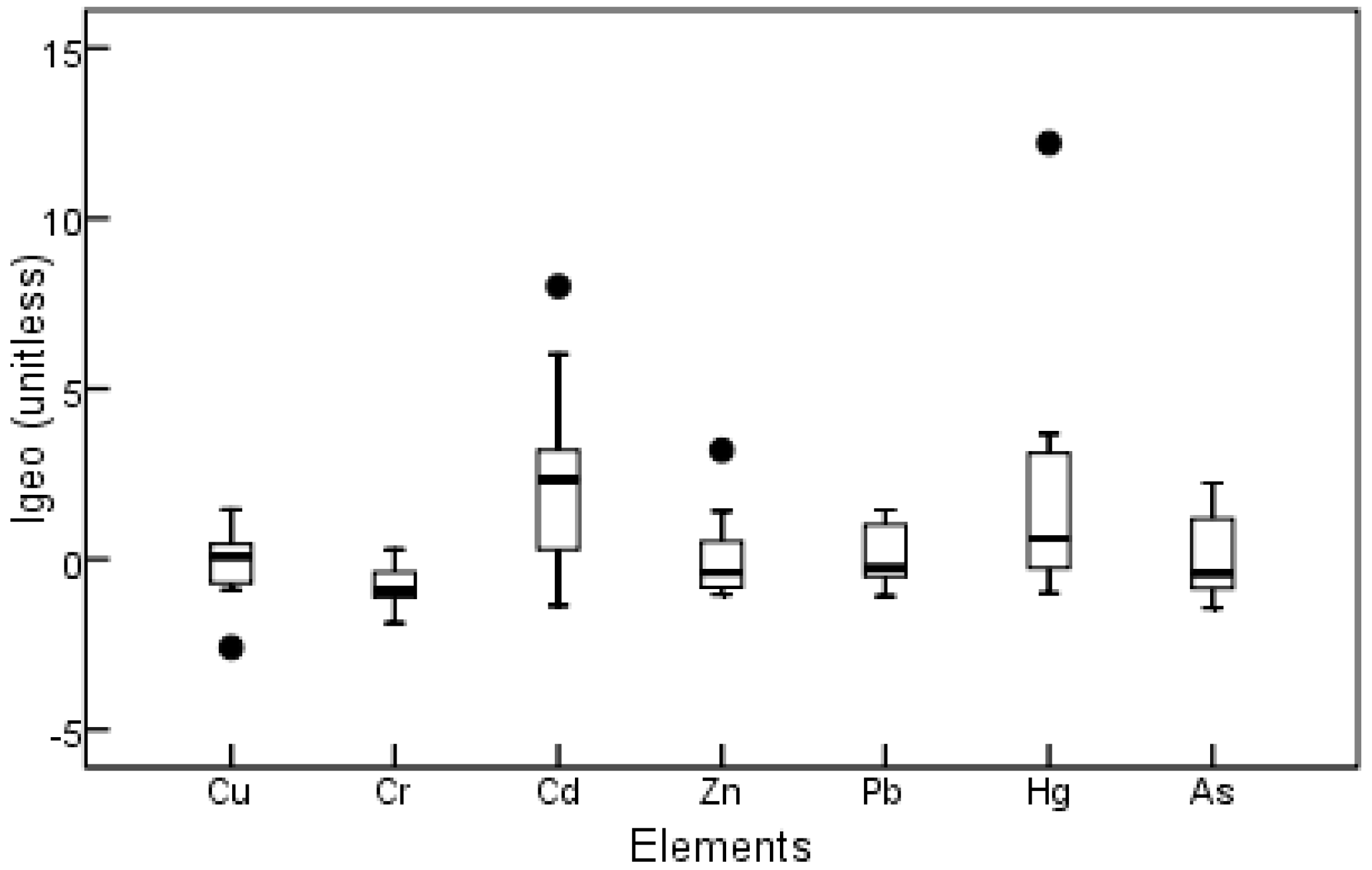 Sustainability 10 00091 g003 Sustainability 10 00091 g003