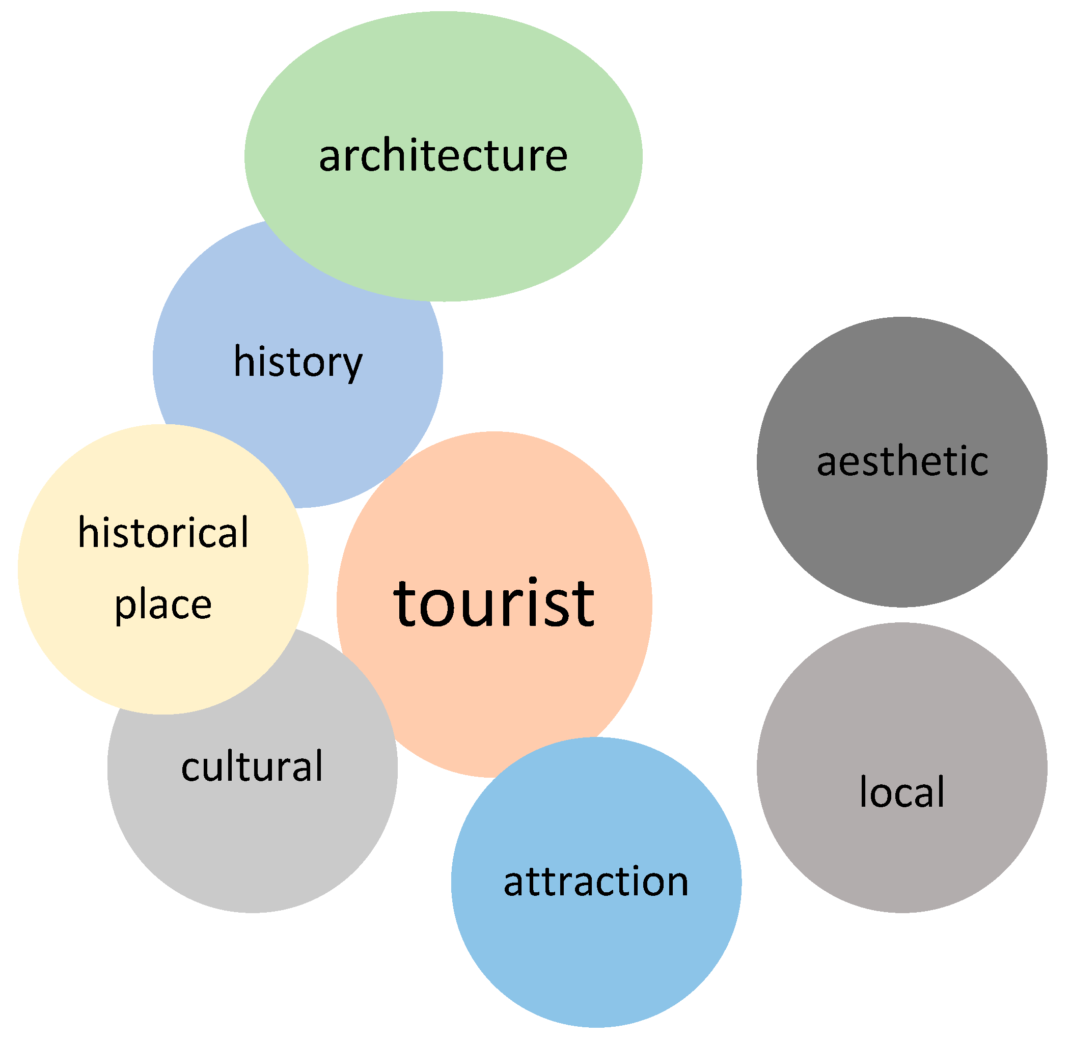 Sustainability 10 00093 g001