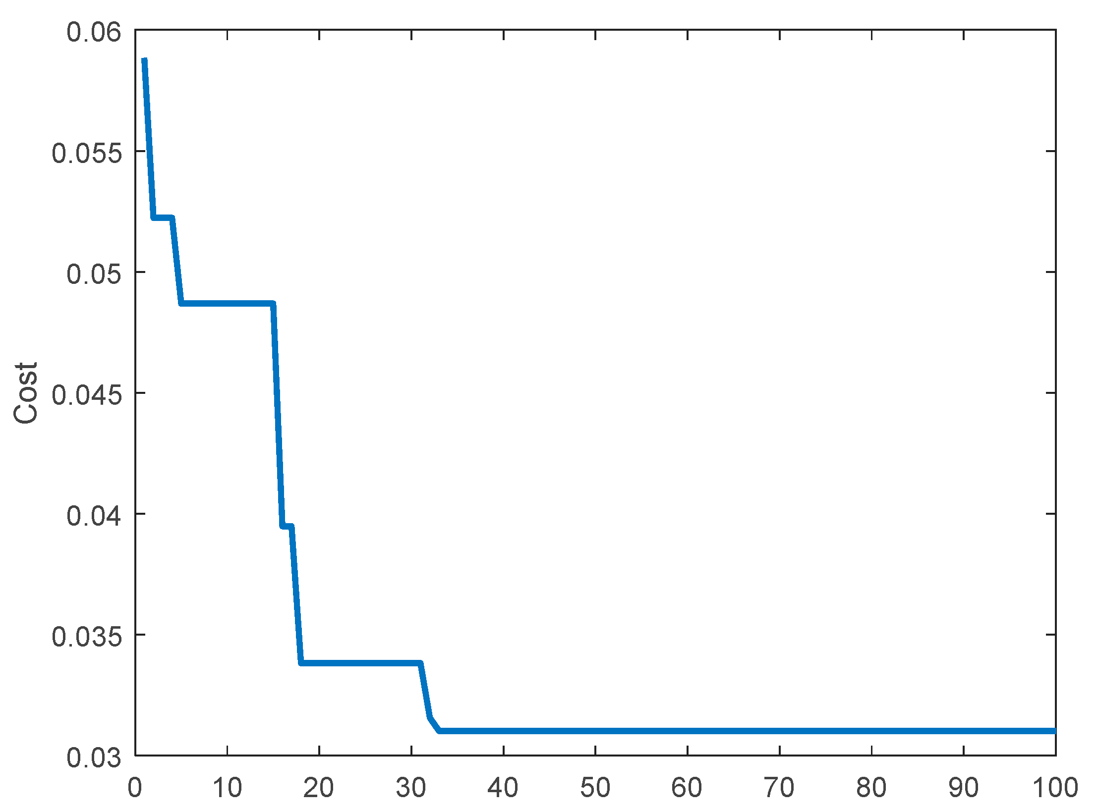 Sustainability 10 00093 g010