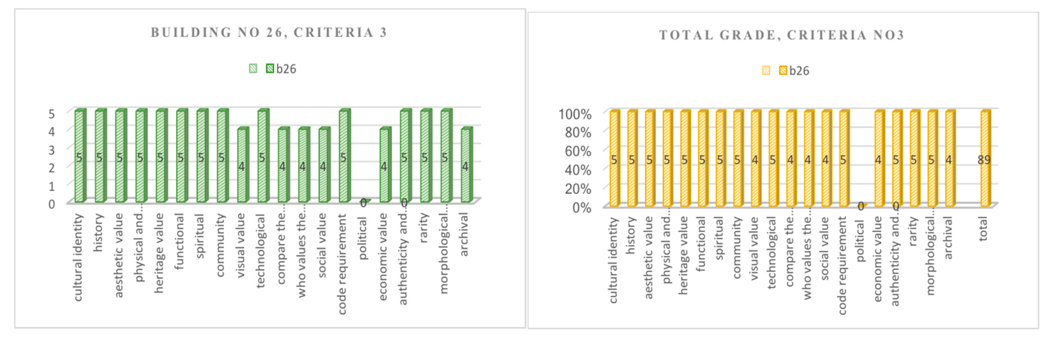 Sustainability 10 00093 g011