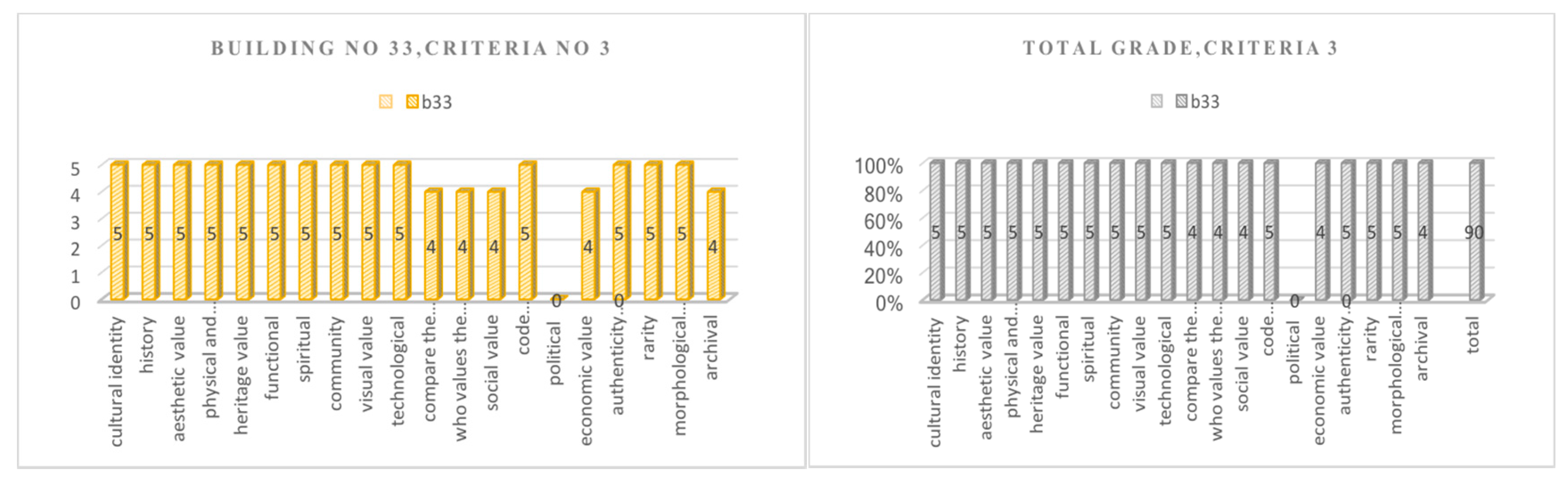 Sustainability 10 00093 g013