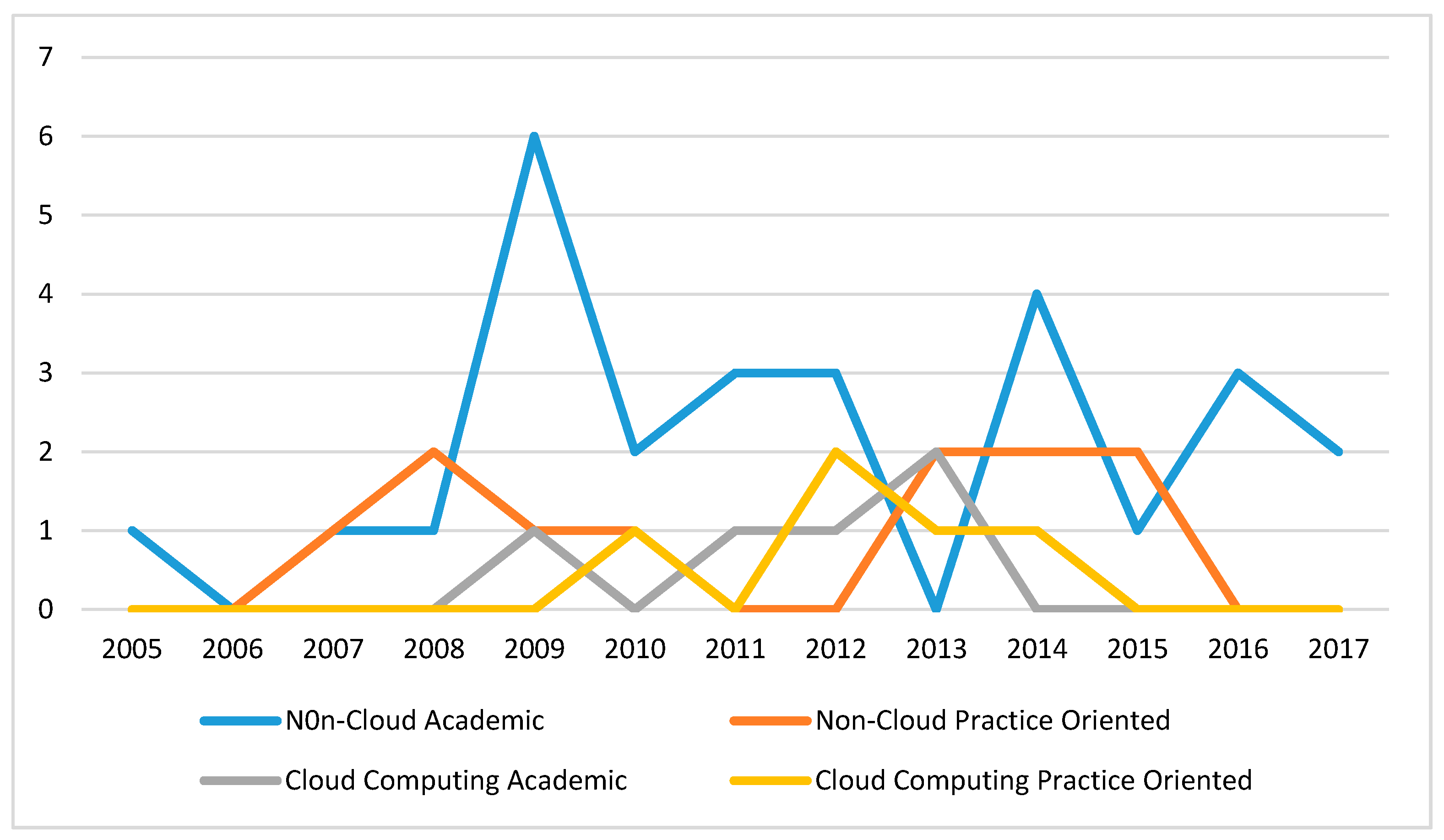Sustainability 10 00095 g001