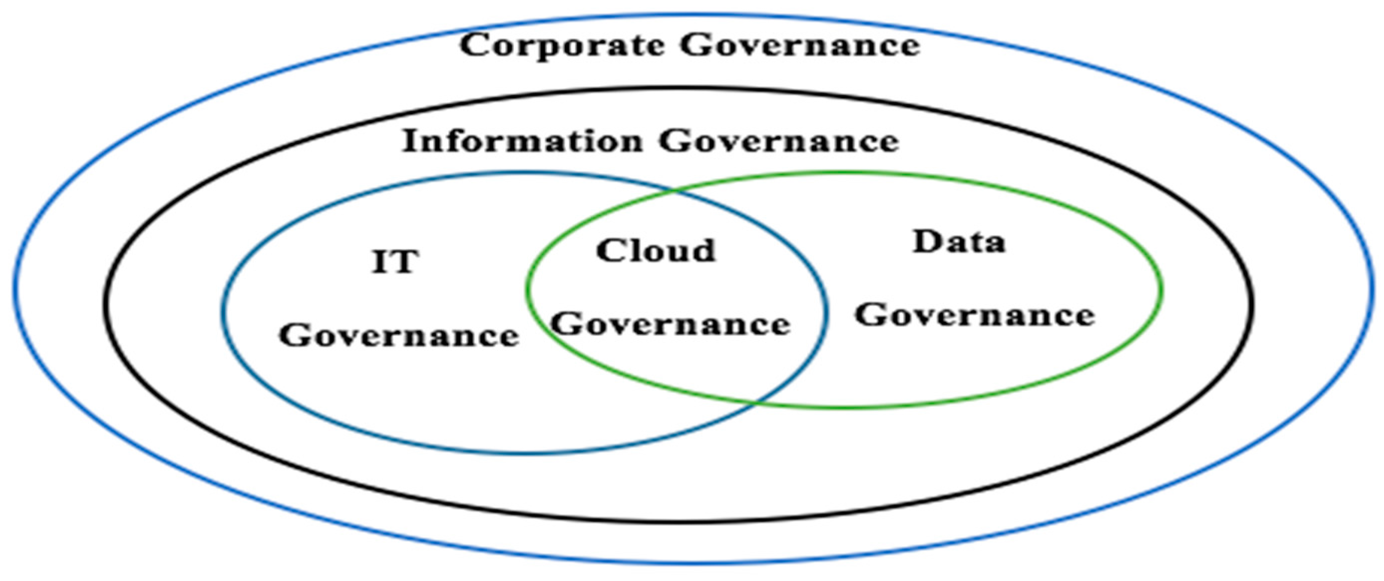 Sustainability 10 00095 g002