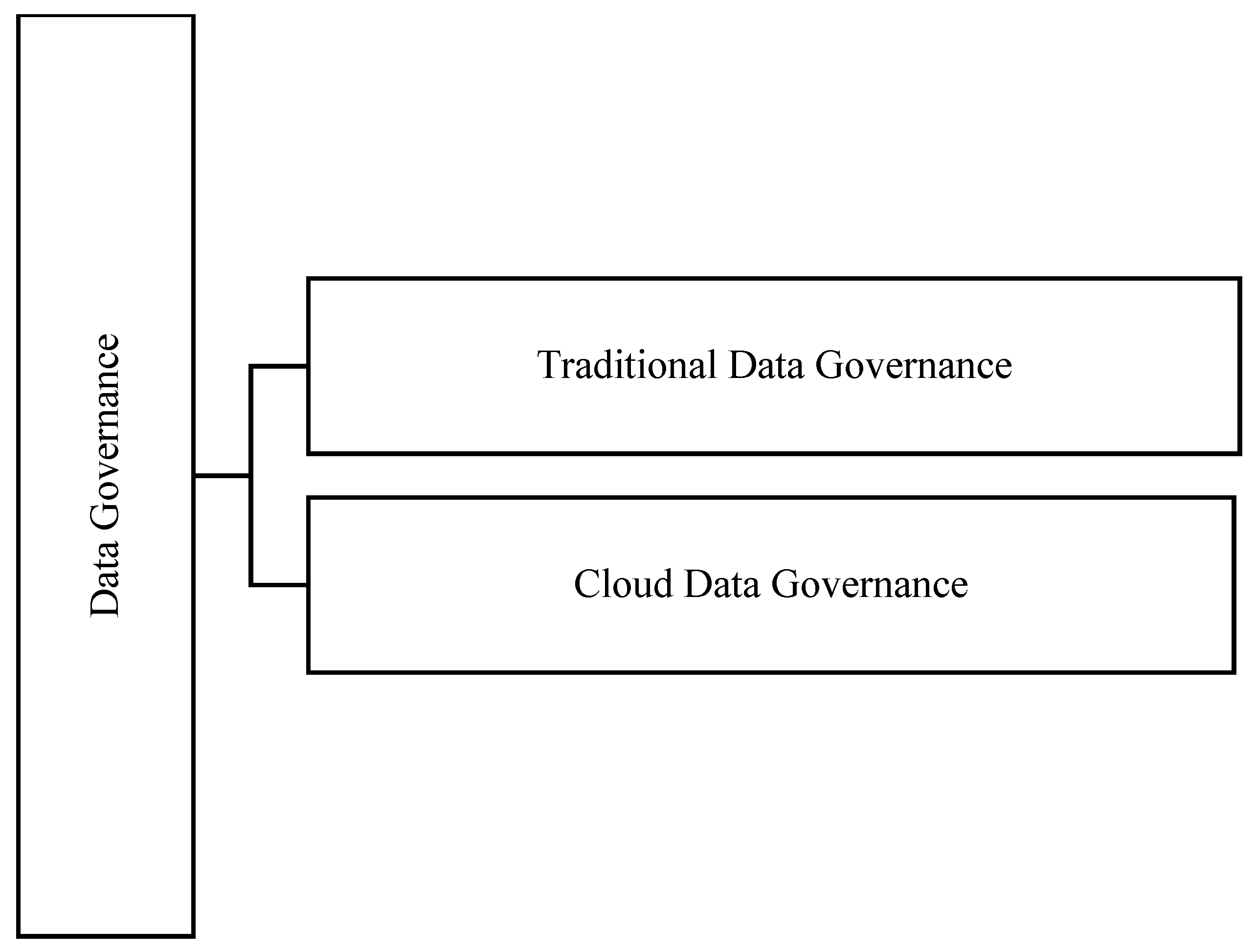 Sustainability 10 00095 g004