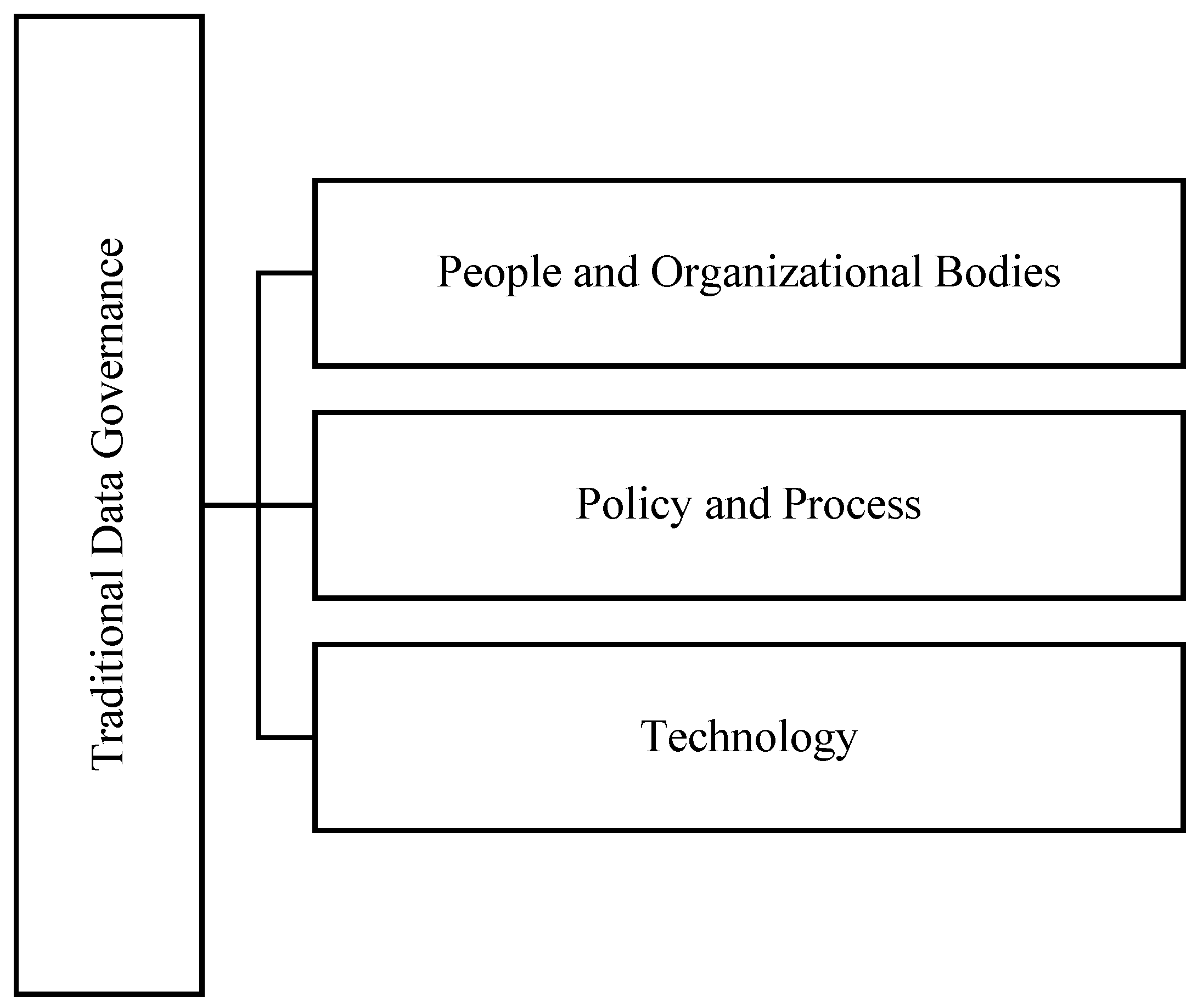 Sustainability 10 00095 g005