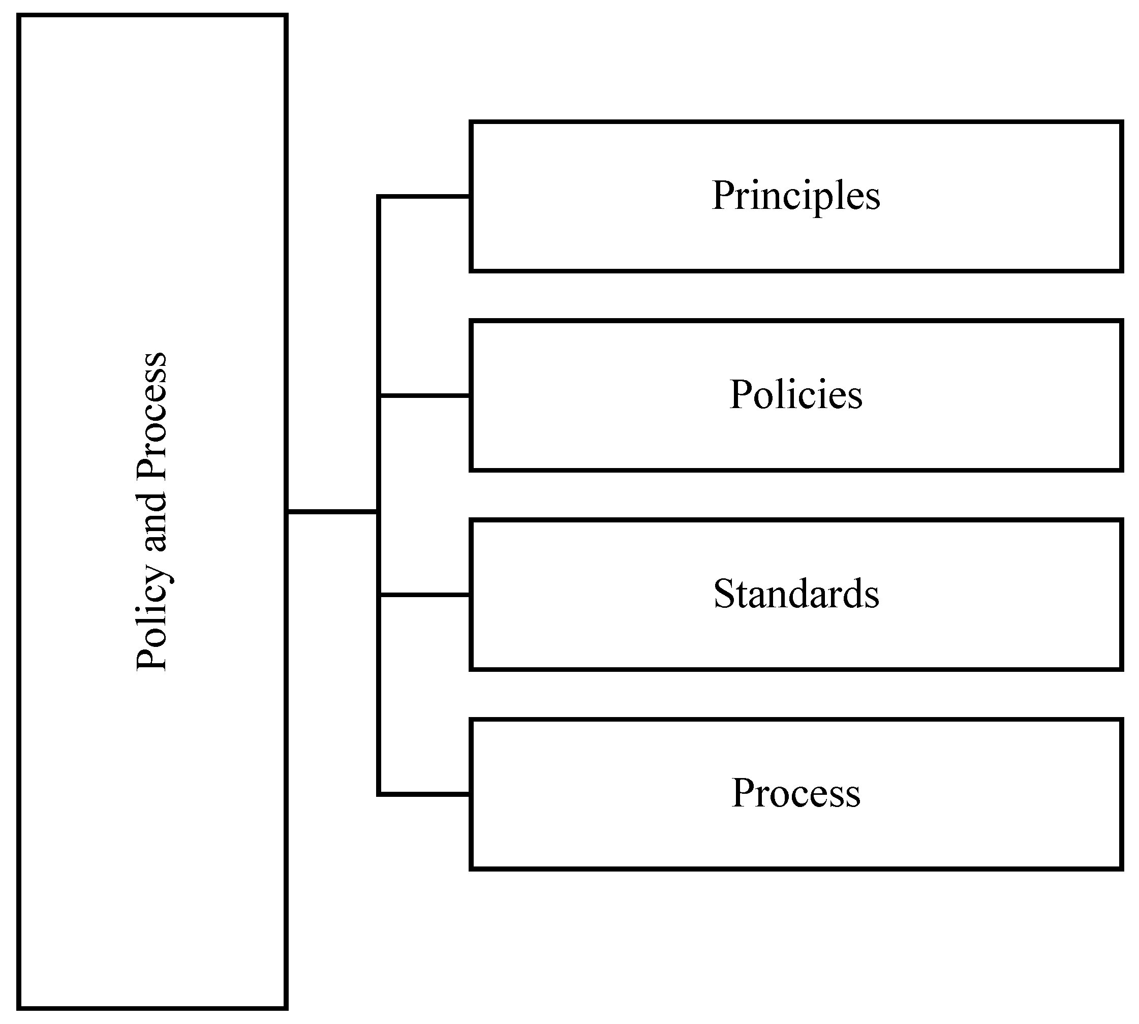 Sustainability 10 00095 g007