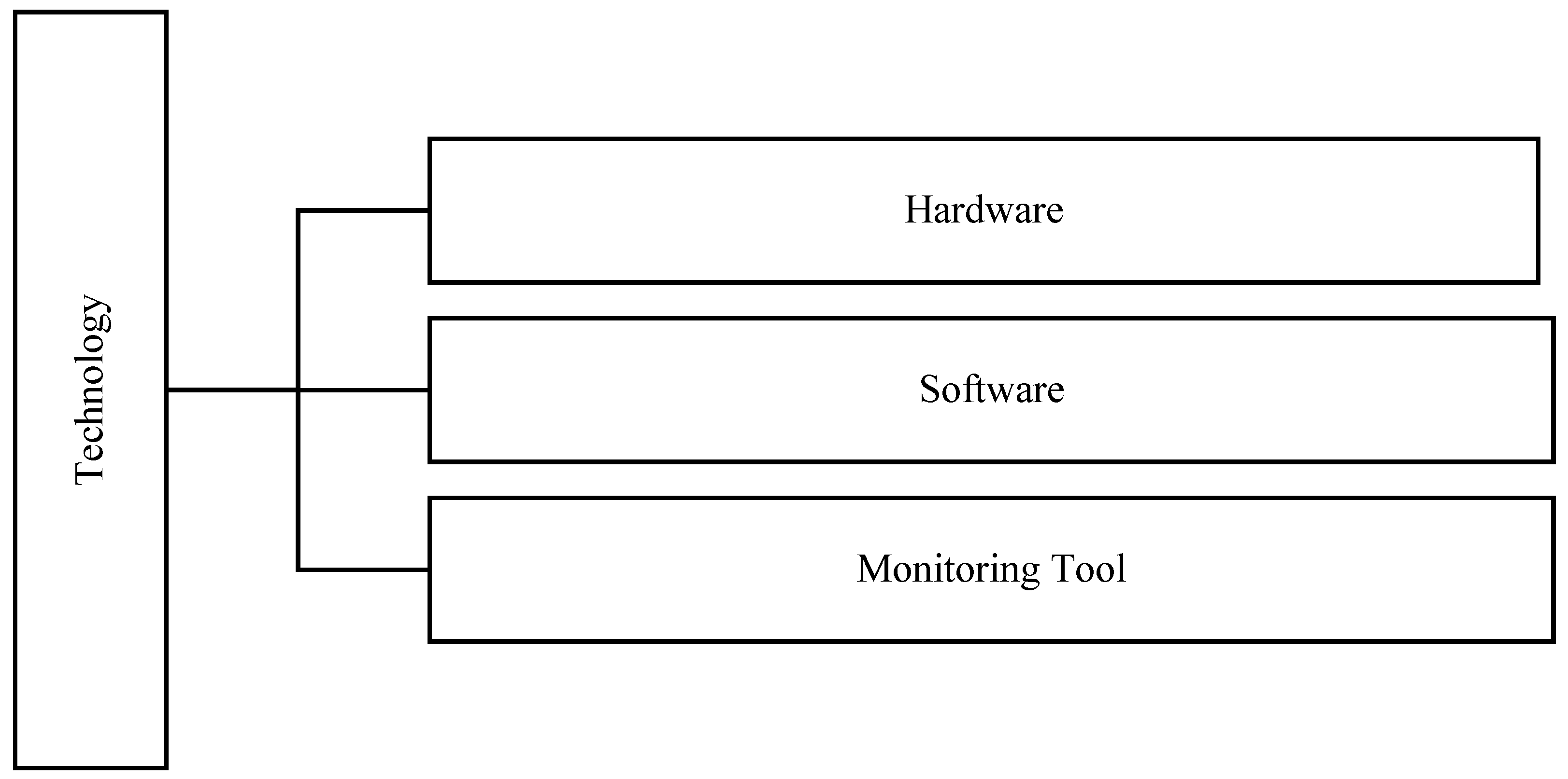 Sustainability 10 00095 g008