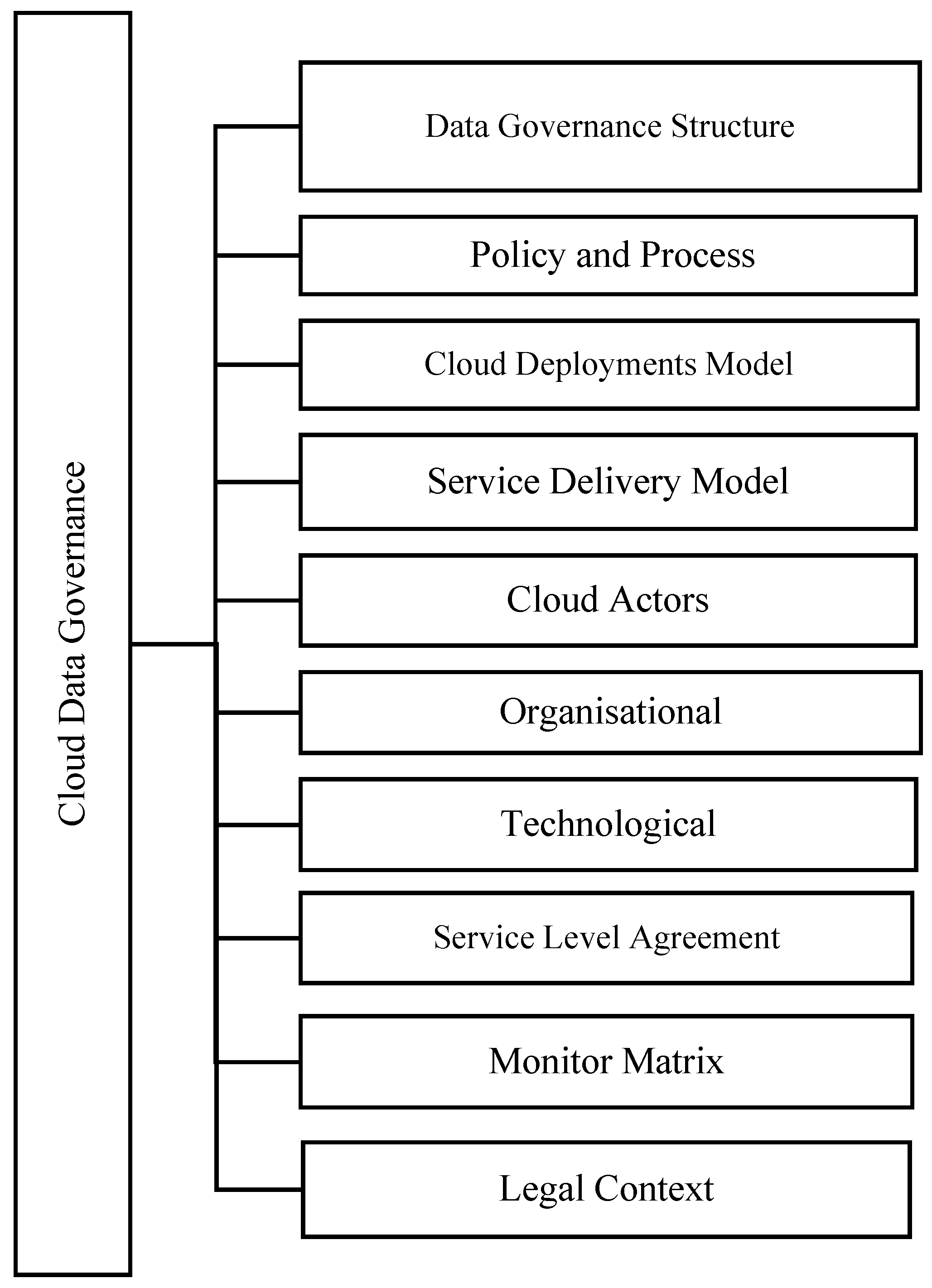 Sustainability 10 00095 g009