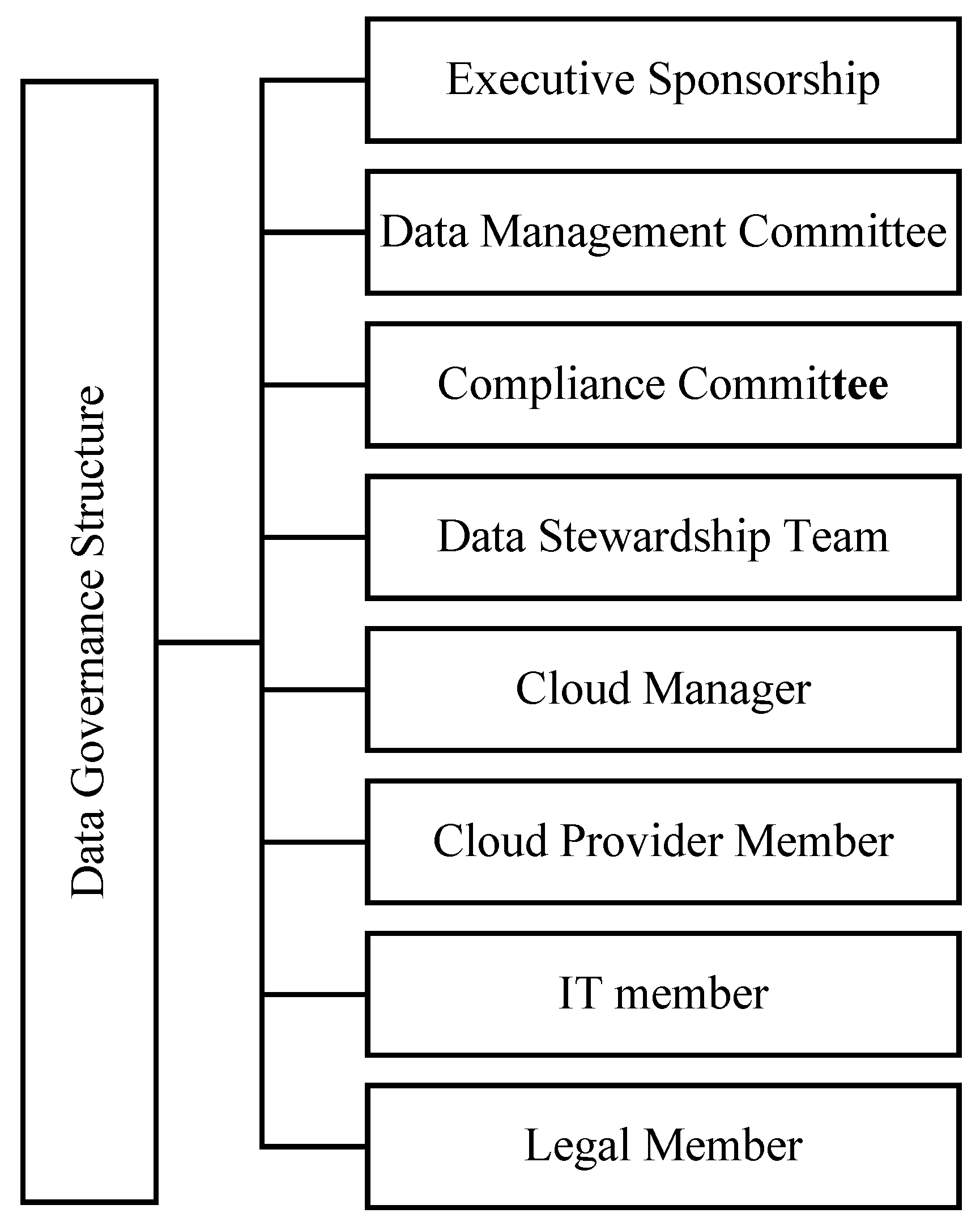 Sustainability 10 00095 g010