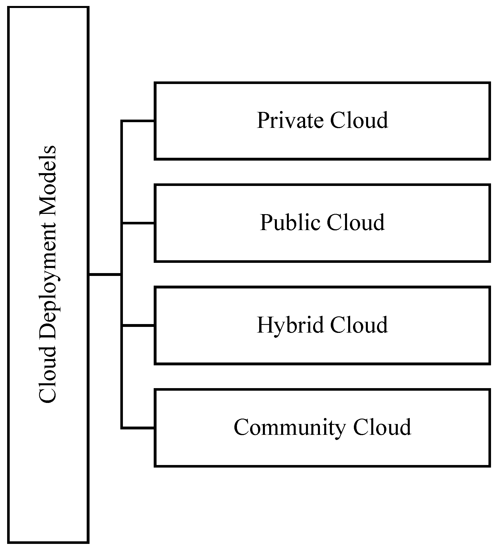 Sustainability 10 00095 g012