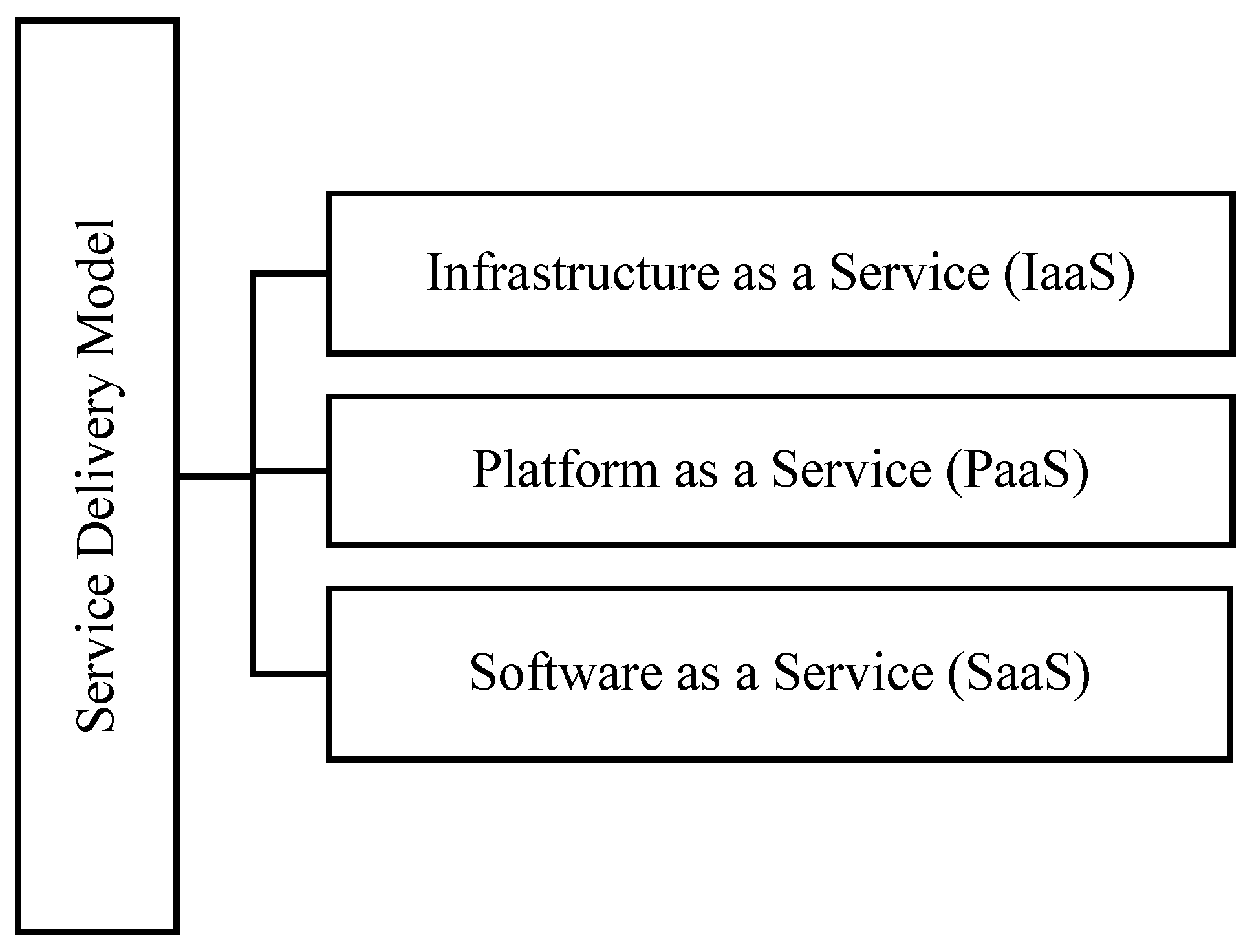 Sustainability 10 00095 g013
