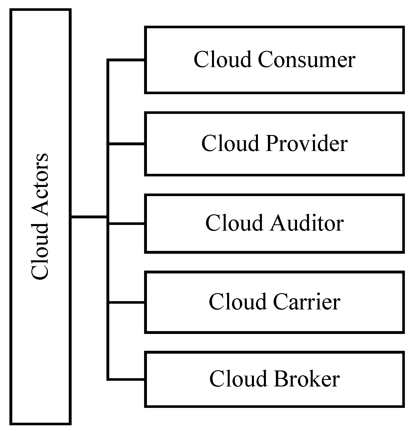 Sustainability 10 00095 g014