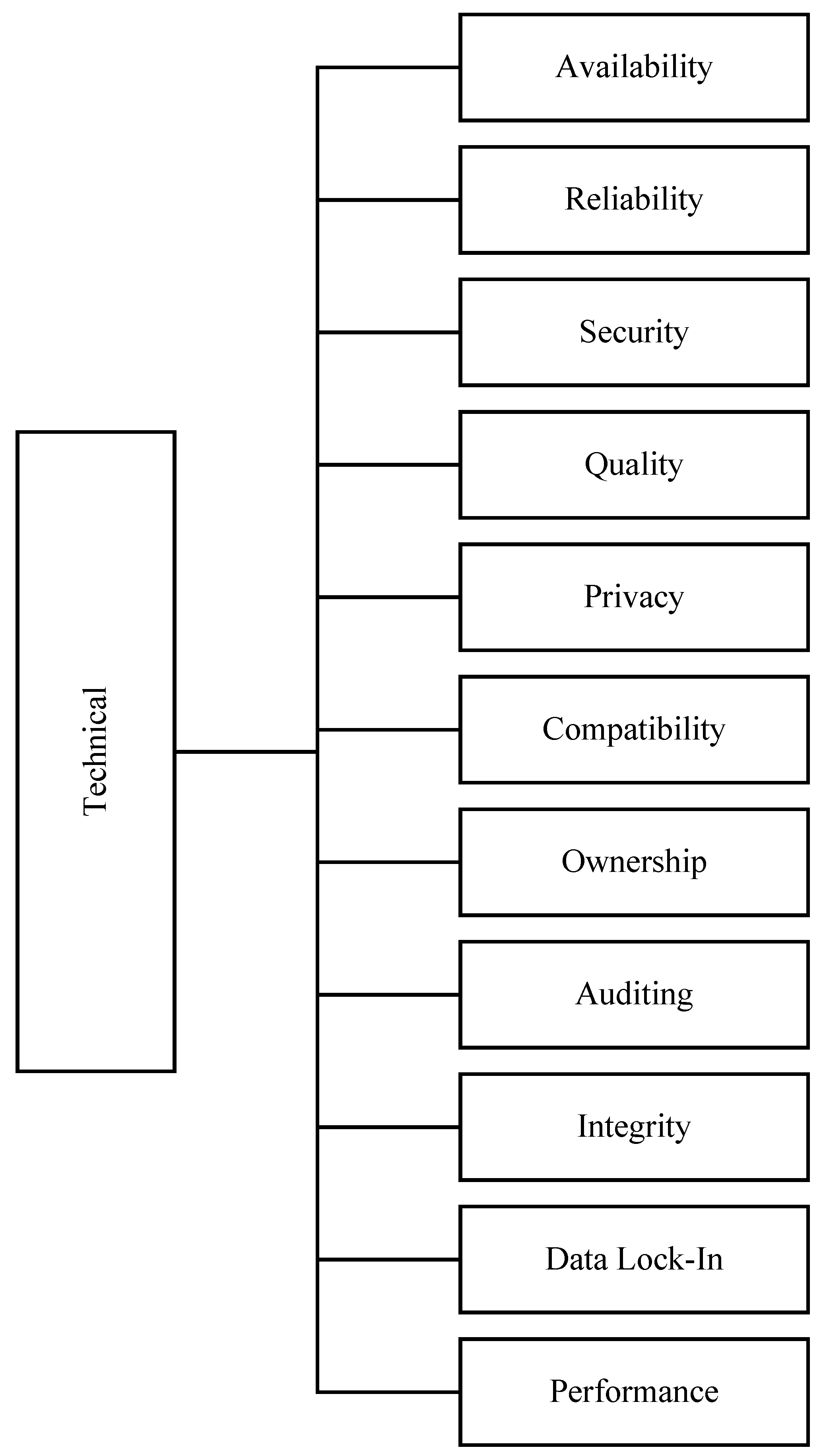 Sustainability 10 00095 g017