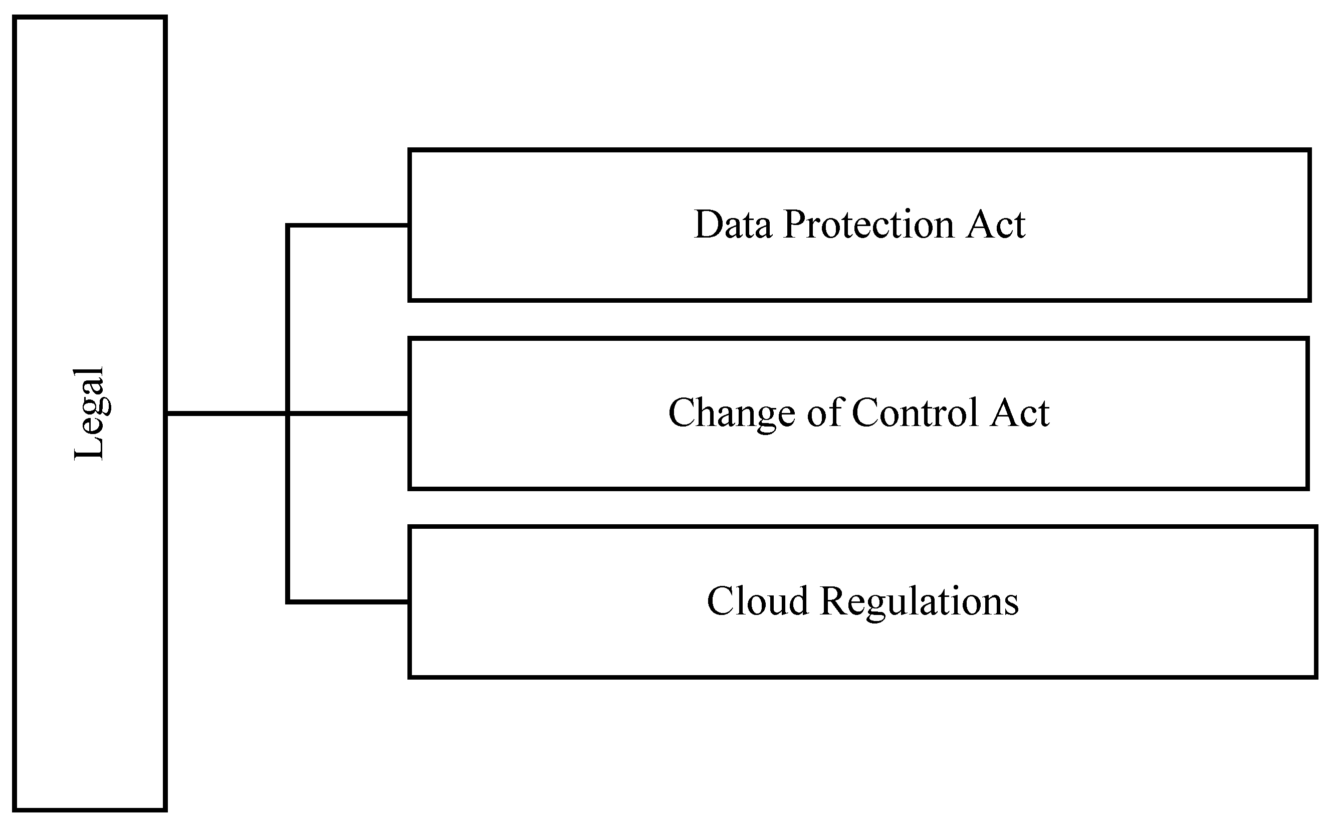 Sustainability 10 00095 g018