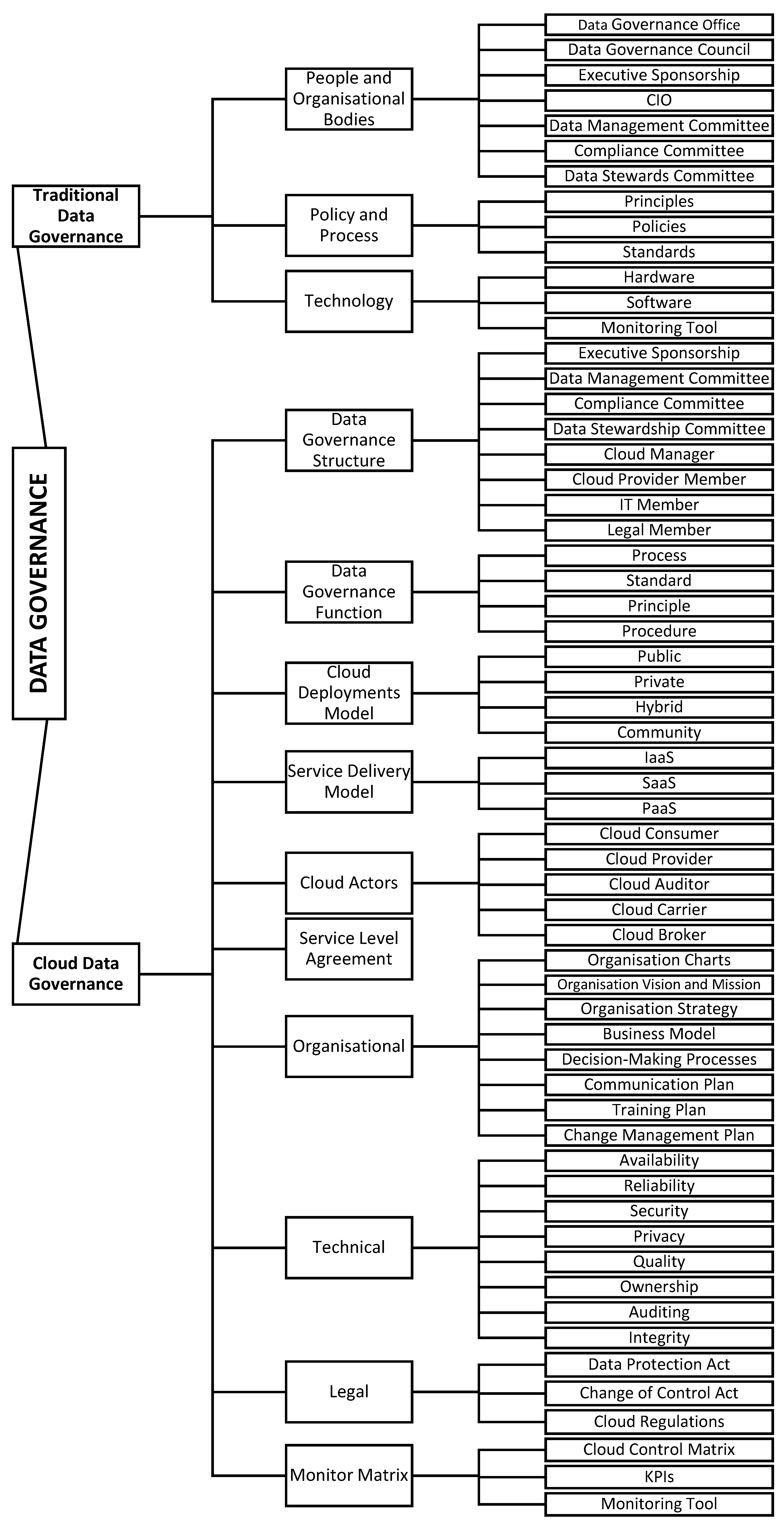 Sustainability 10 00095 g020
