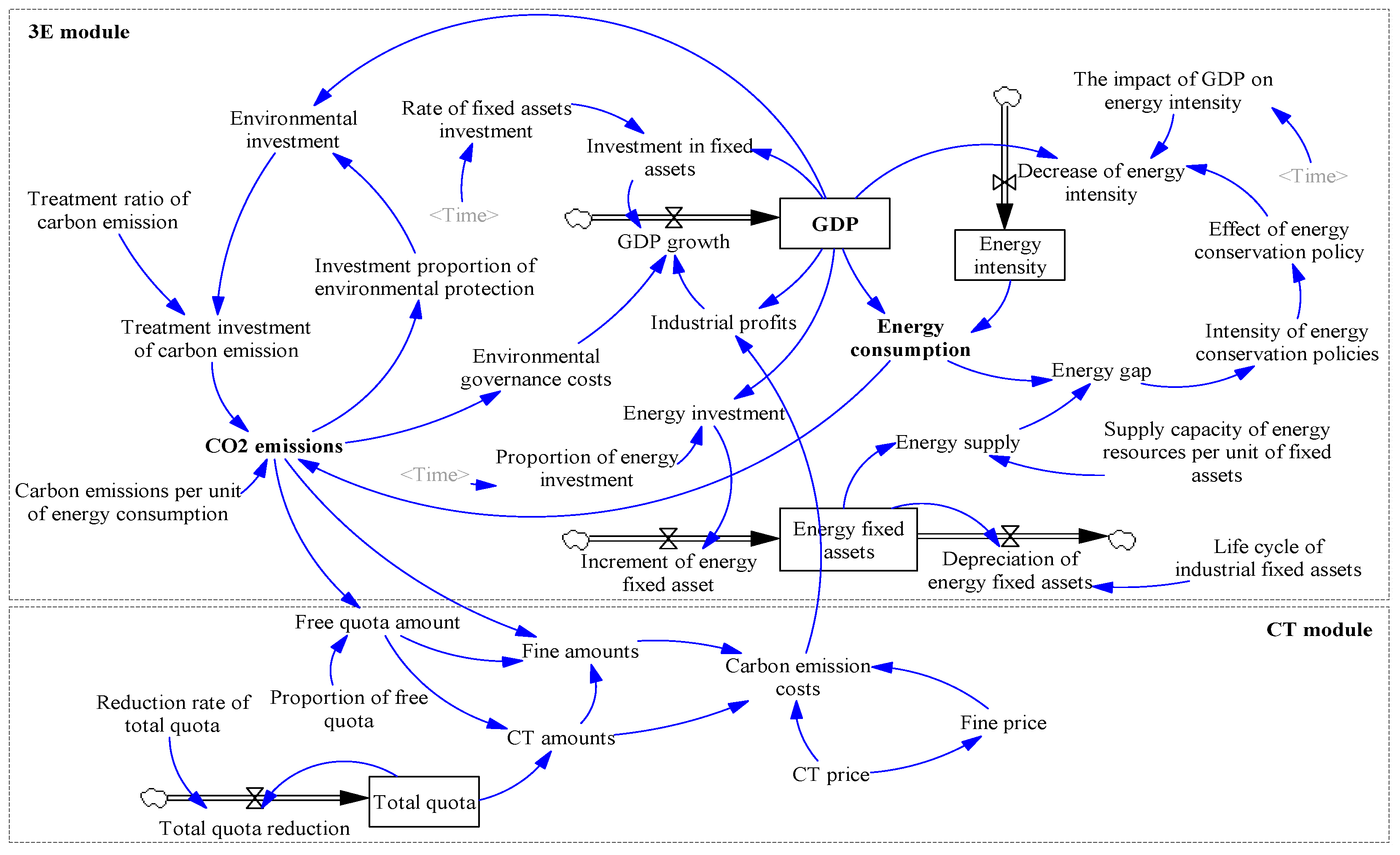 Sustainability 10 00098 g002