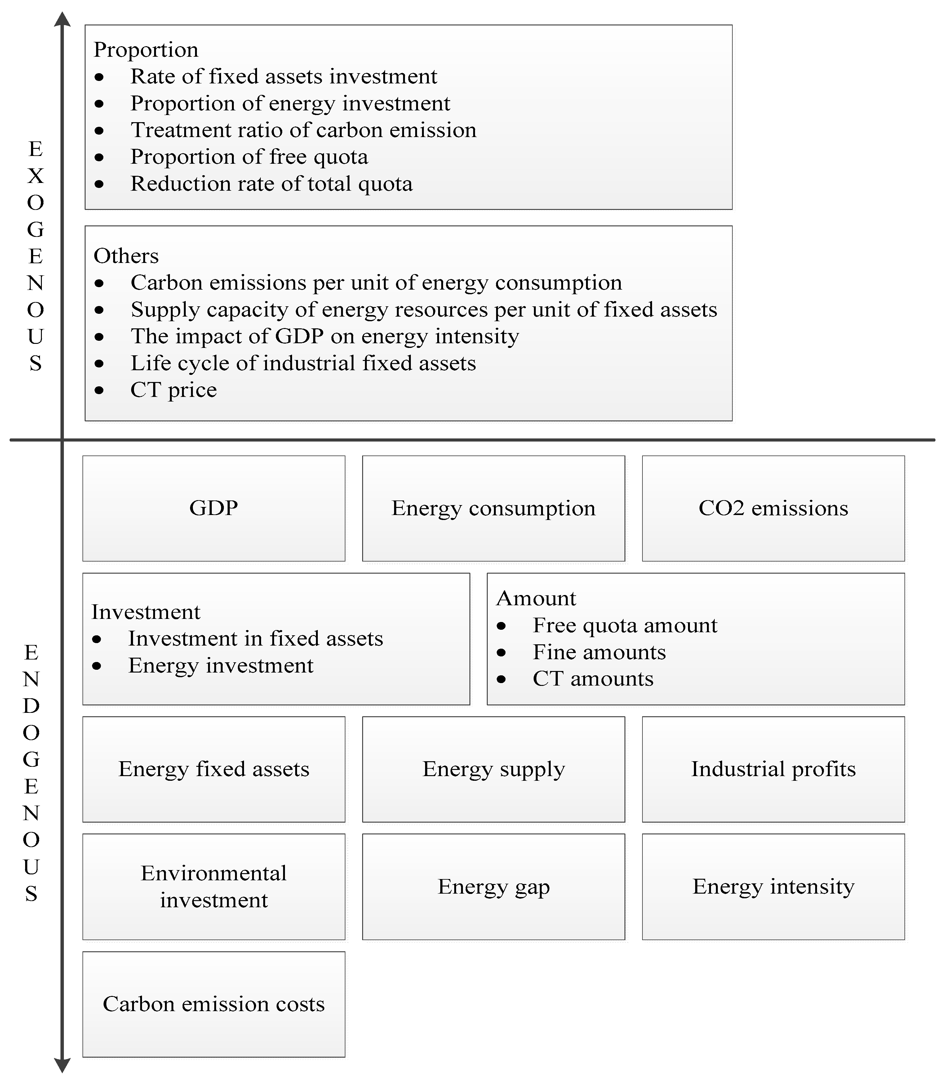 Sustainability 10 00098 g003