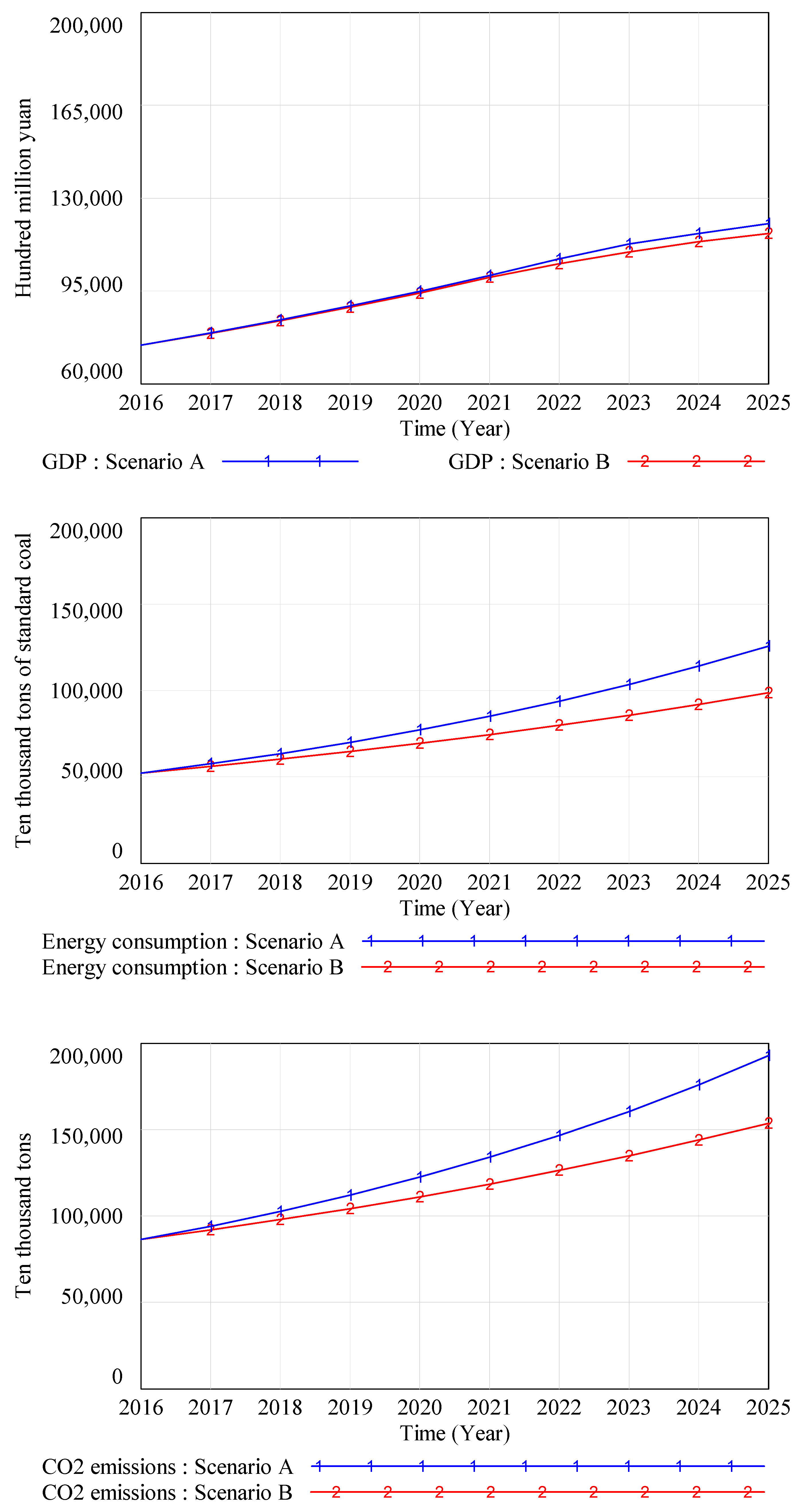 Sustainability 10 00098 g004a