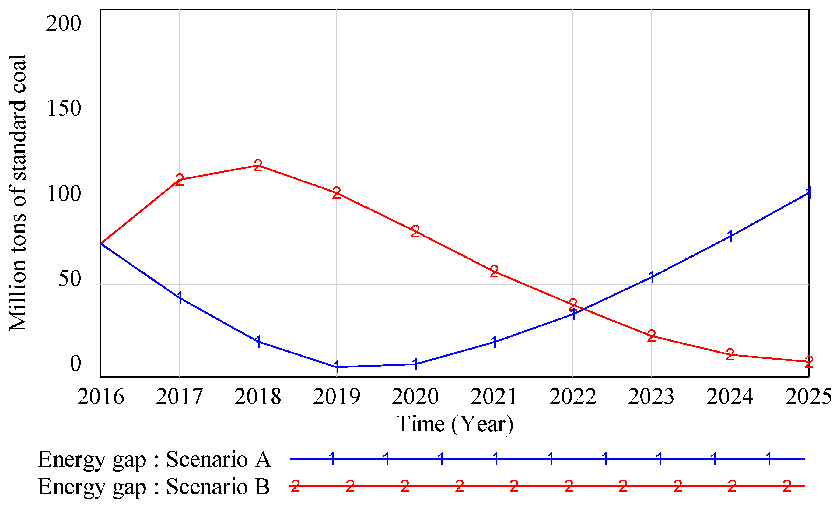 Sustainability 10 00098 g004b