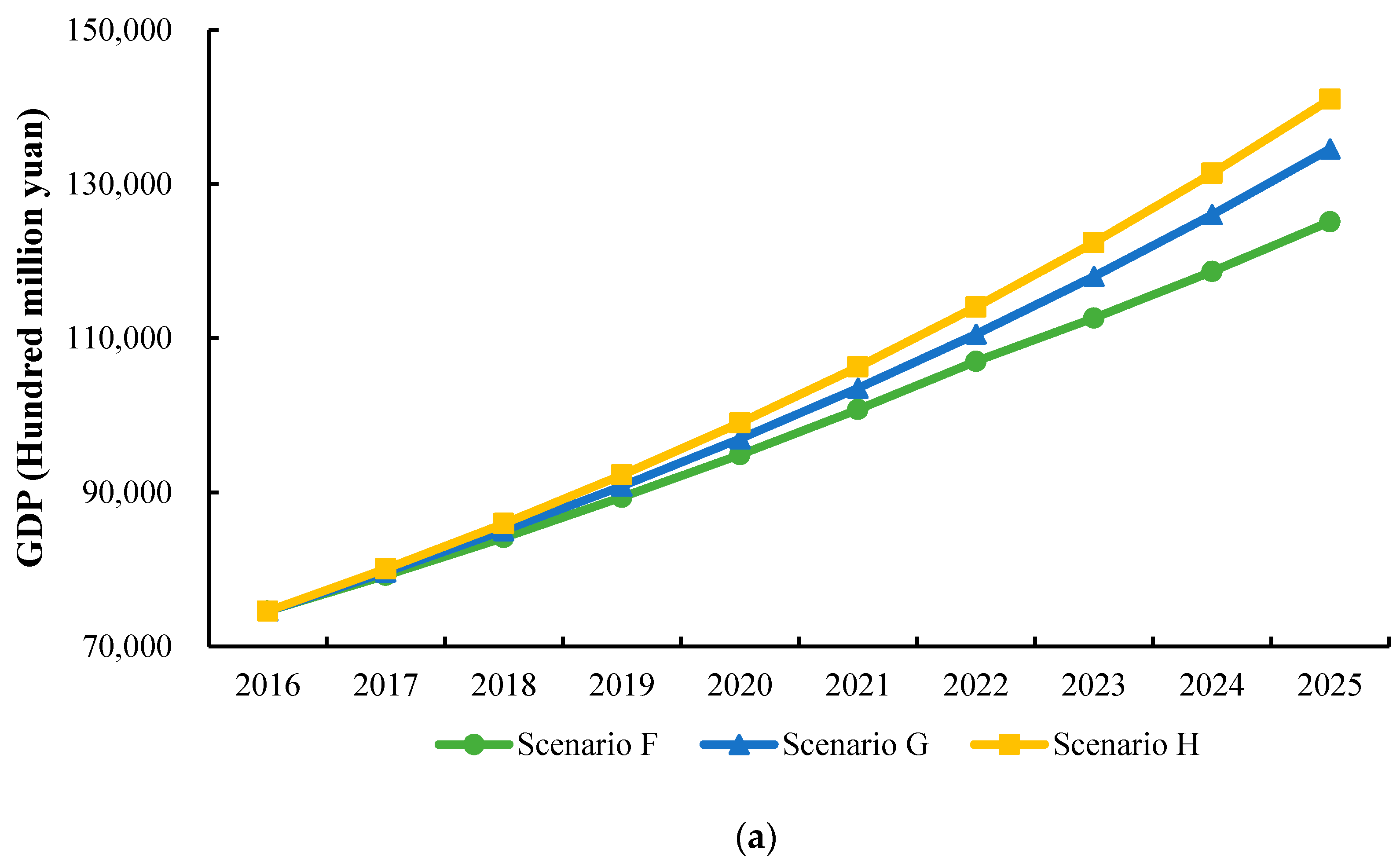 Sustainability 10 00098 g006a