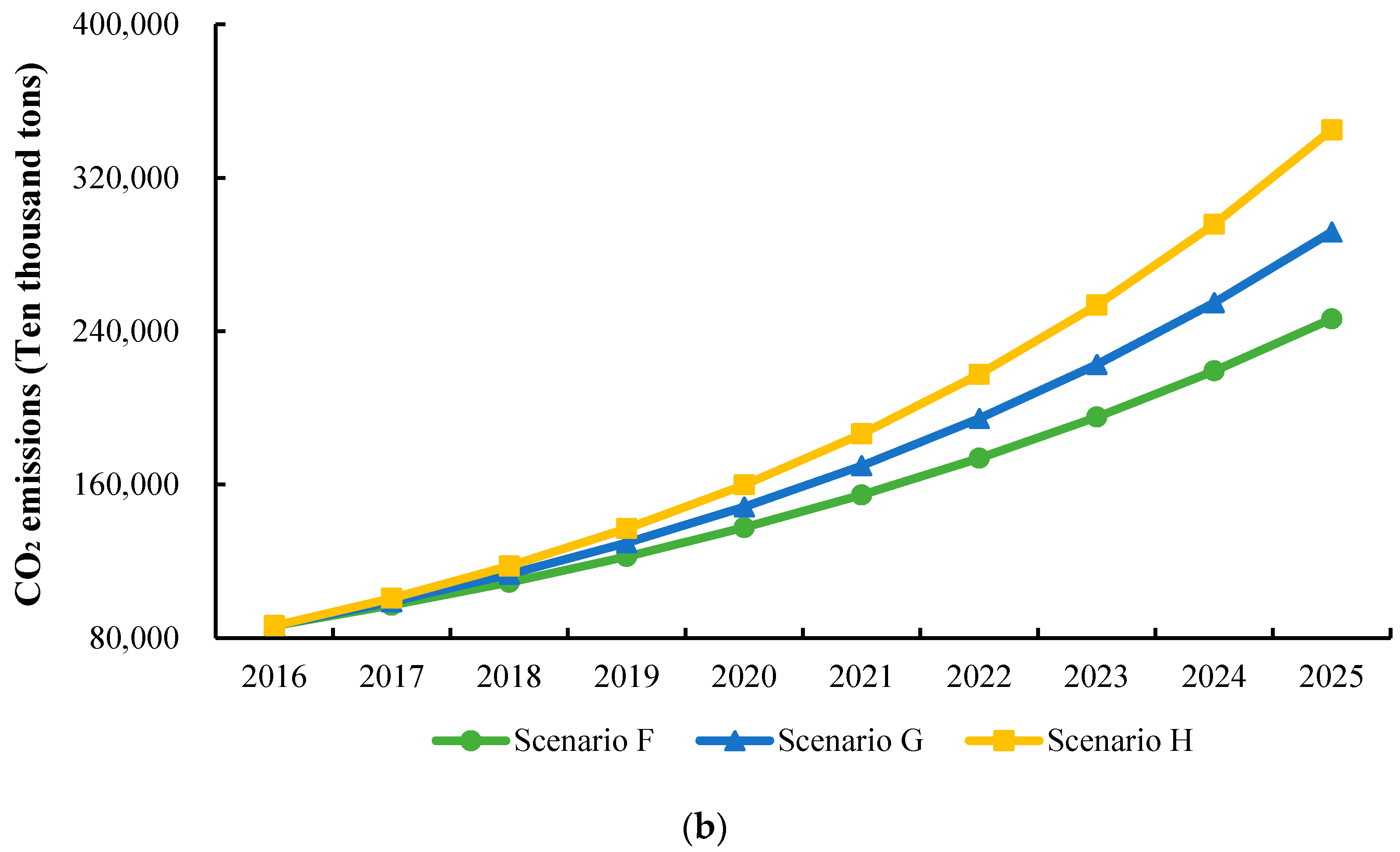 Sustainability 10 00098 g006b