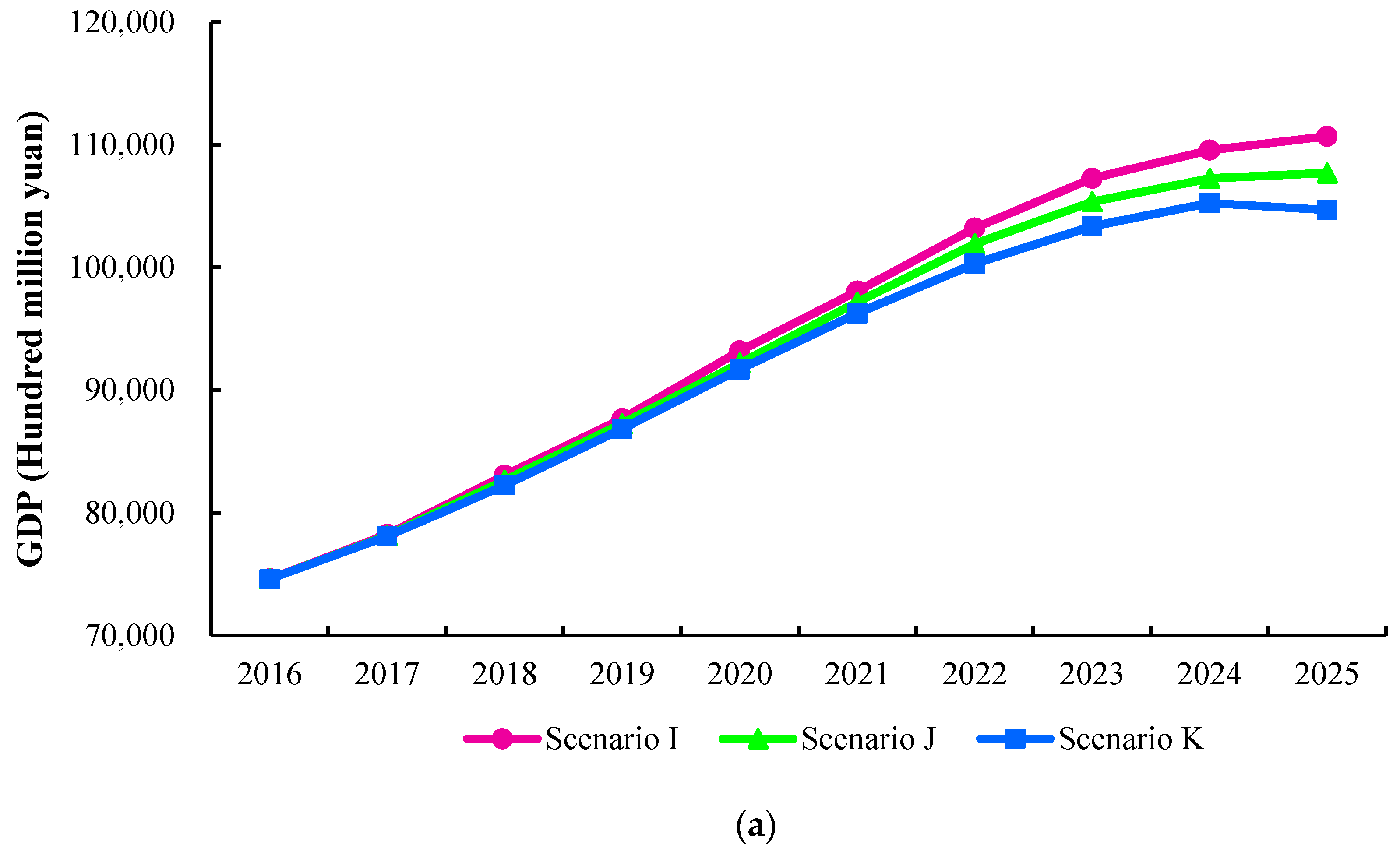 Sustainability 10 00098 g007a