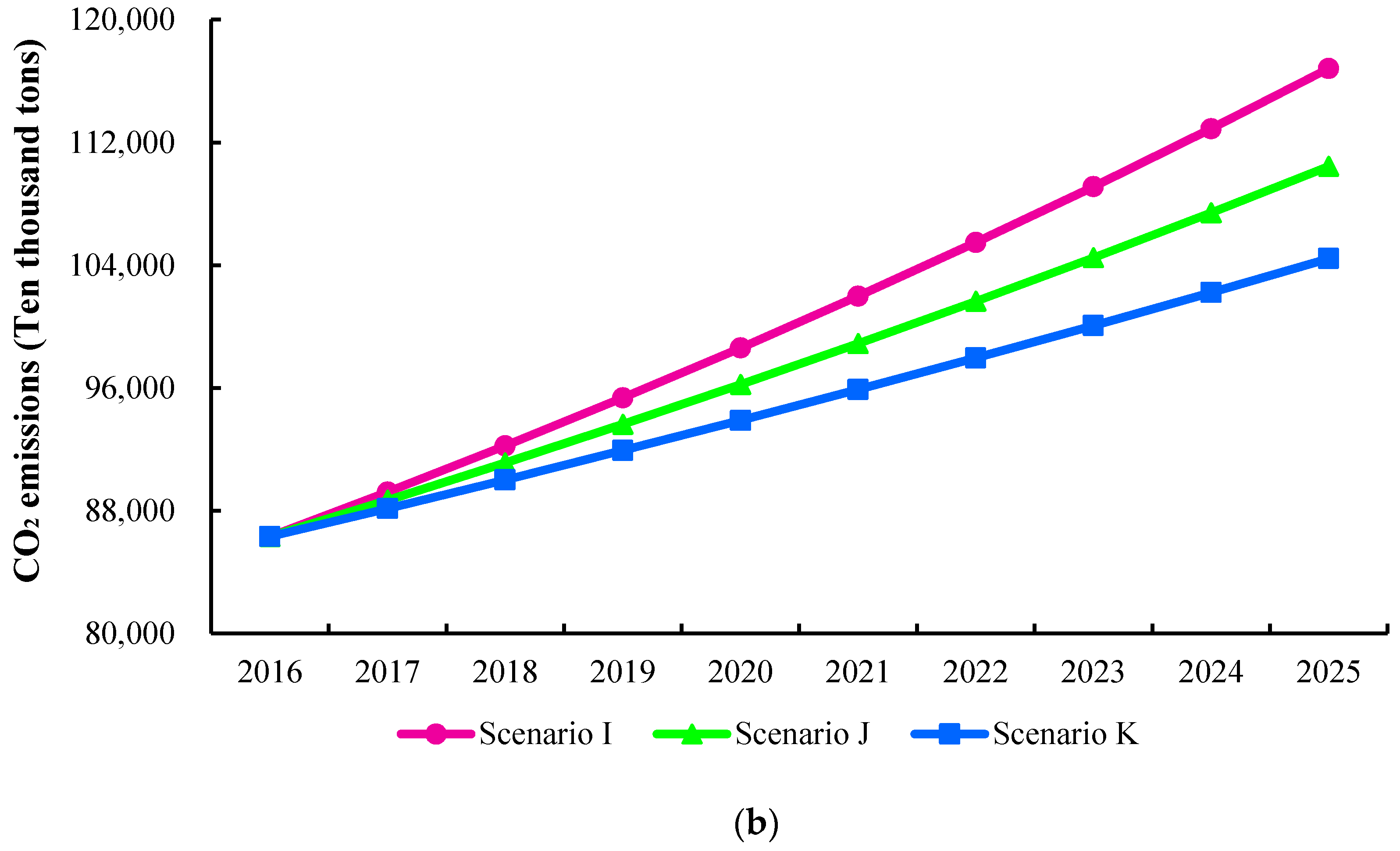 Sustainability 10 00098 g007b
