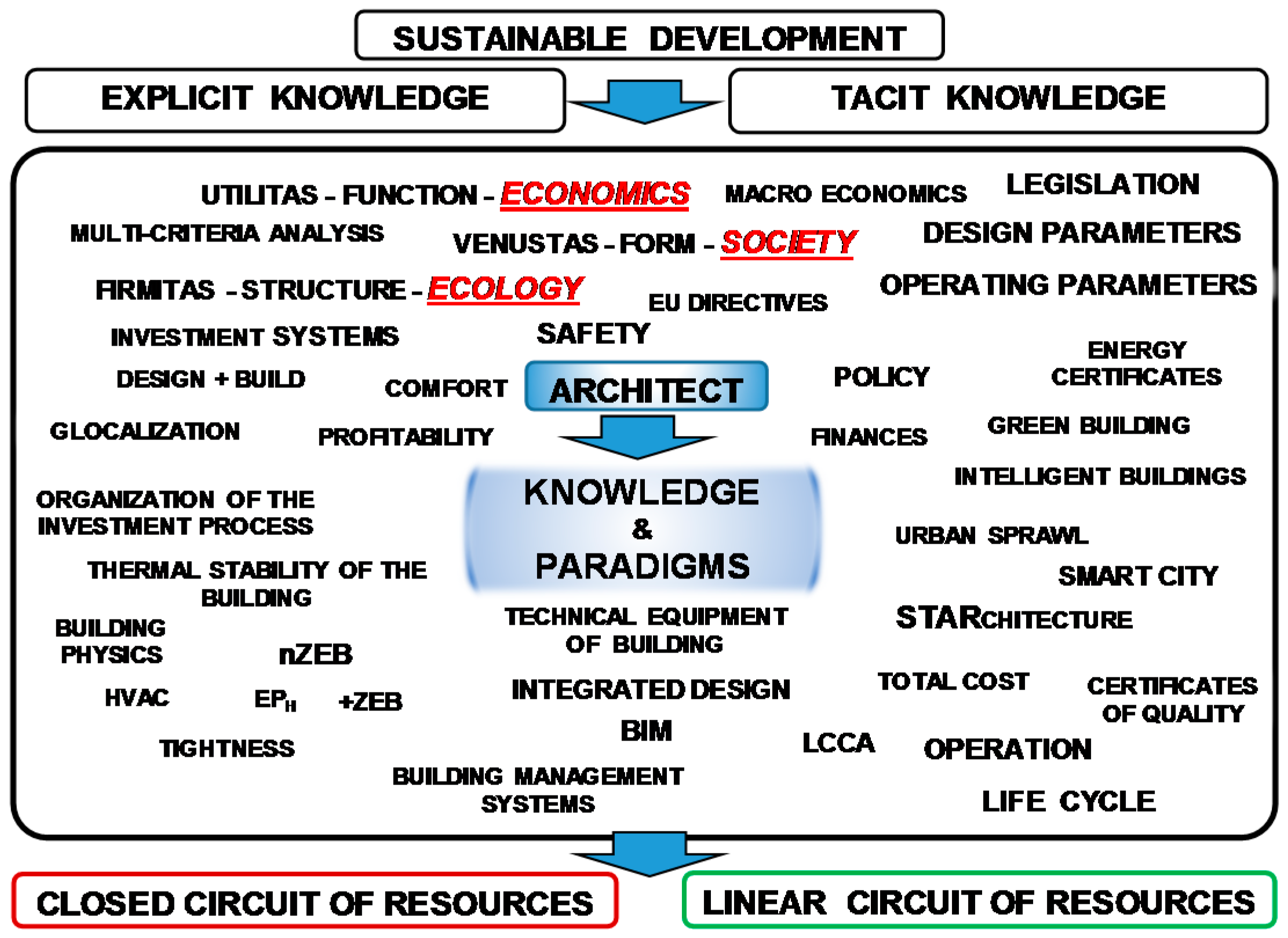 Sustainability 10 00100 g001