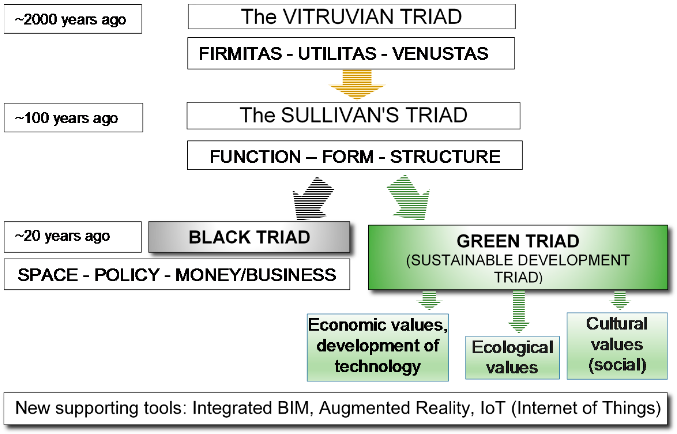 Sustainability 10 00100 g002