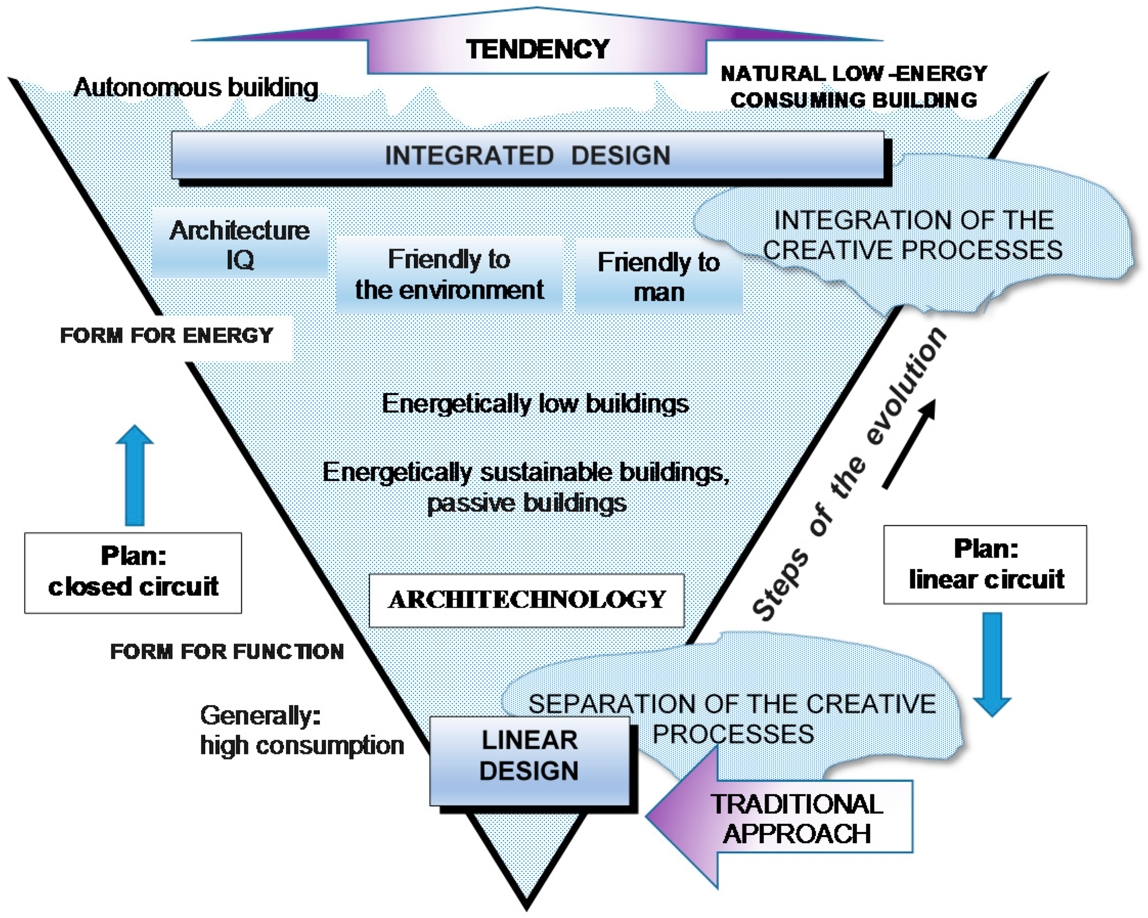 Sustainability 10 00100 g003