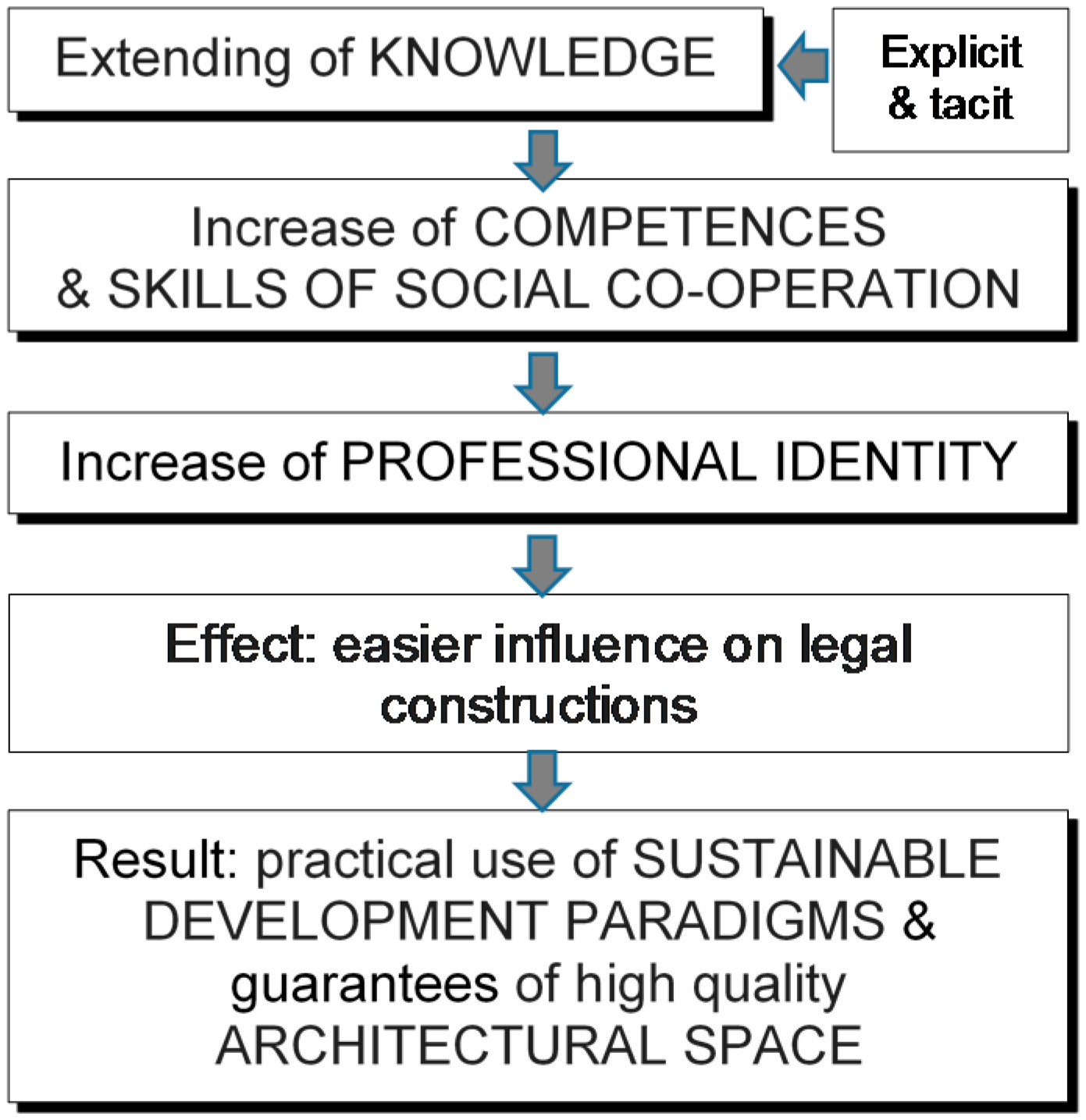 Sustainability 10 00100 g005