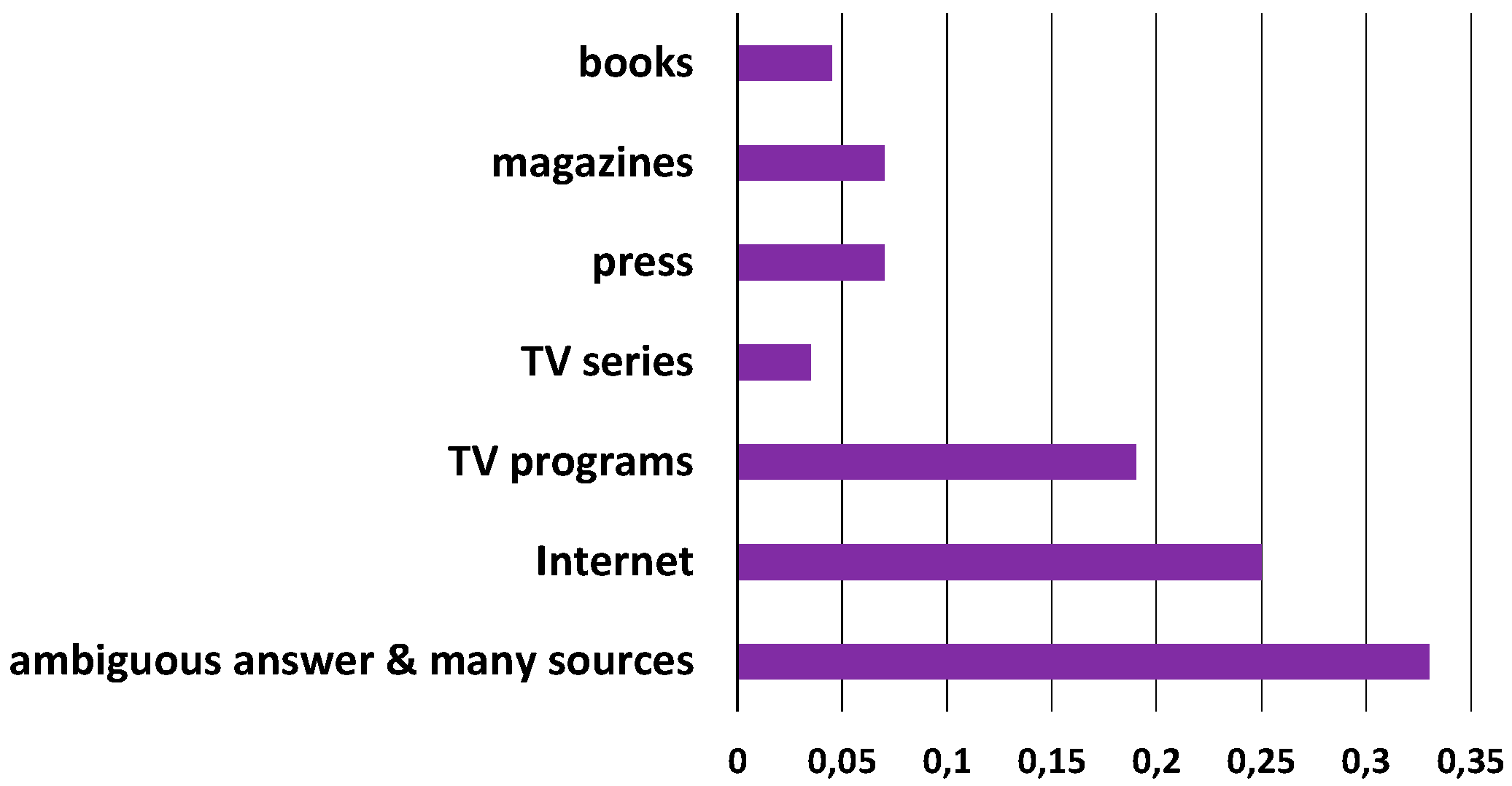 Sustainability 10 00100 g006
