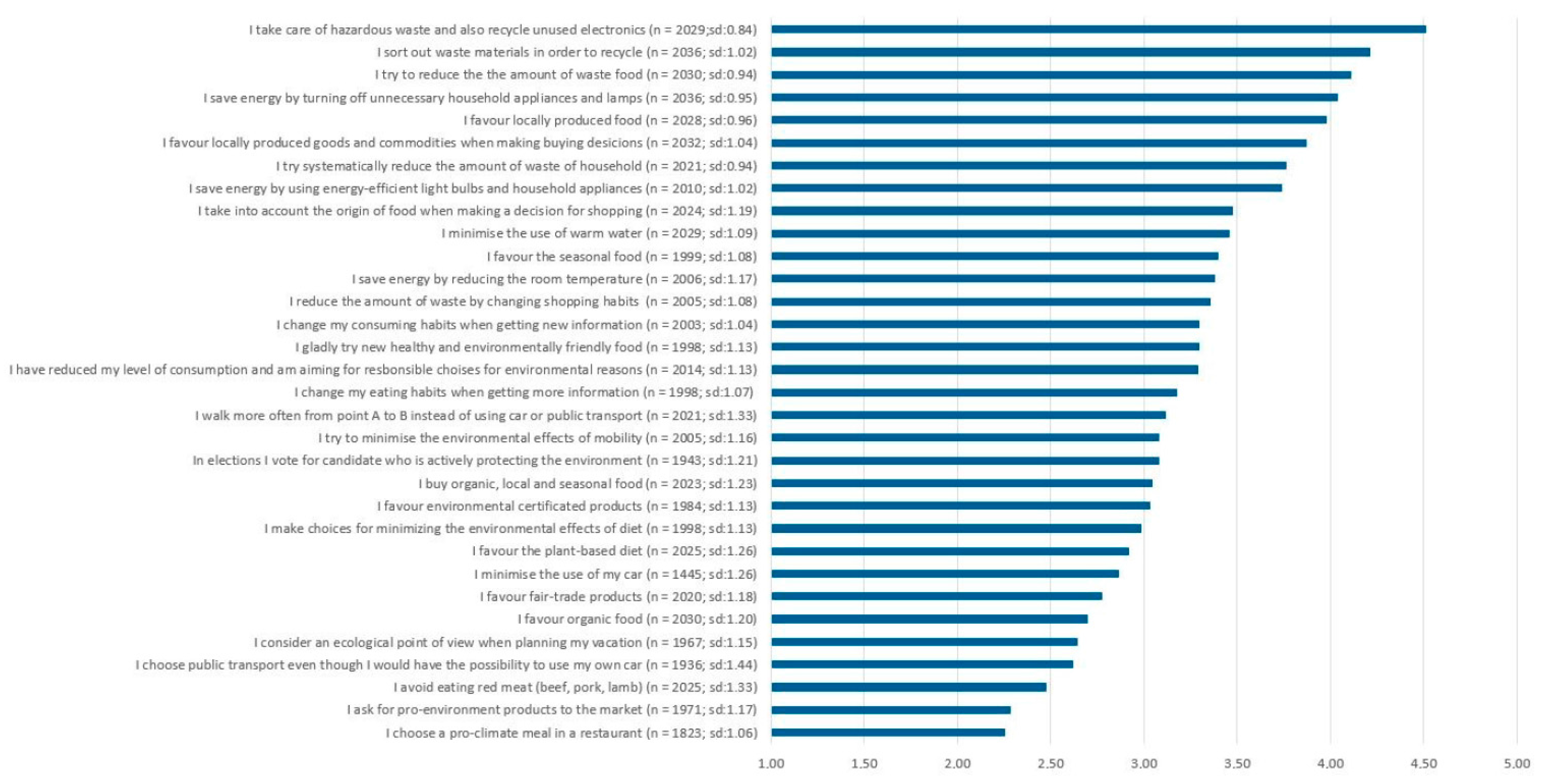 Sustainability 10 00104 g001