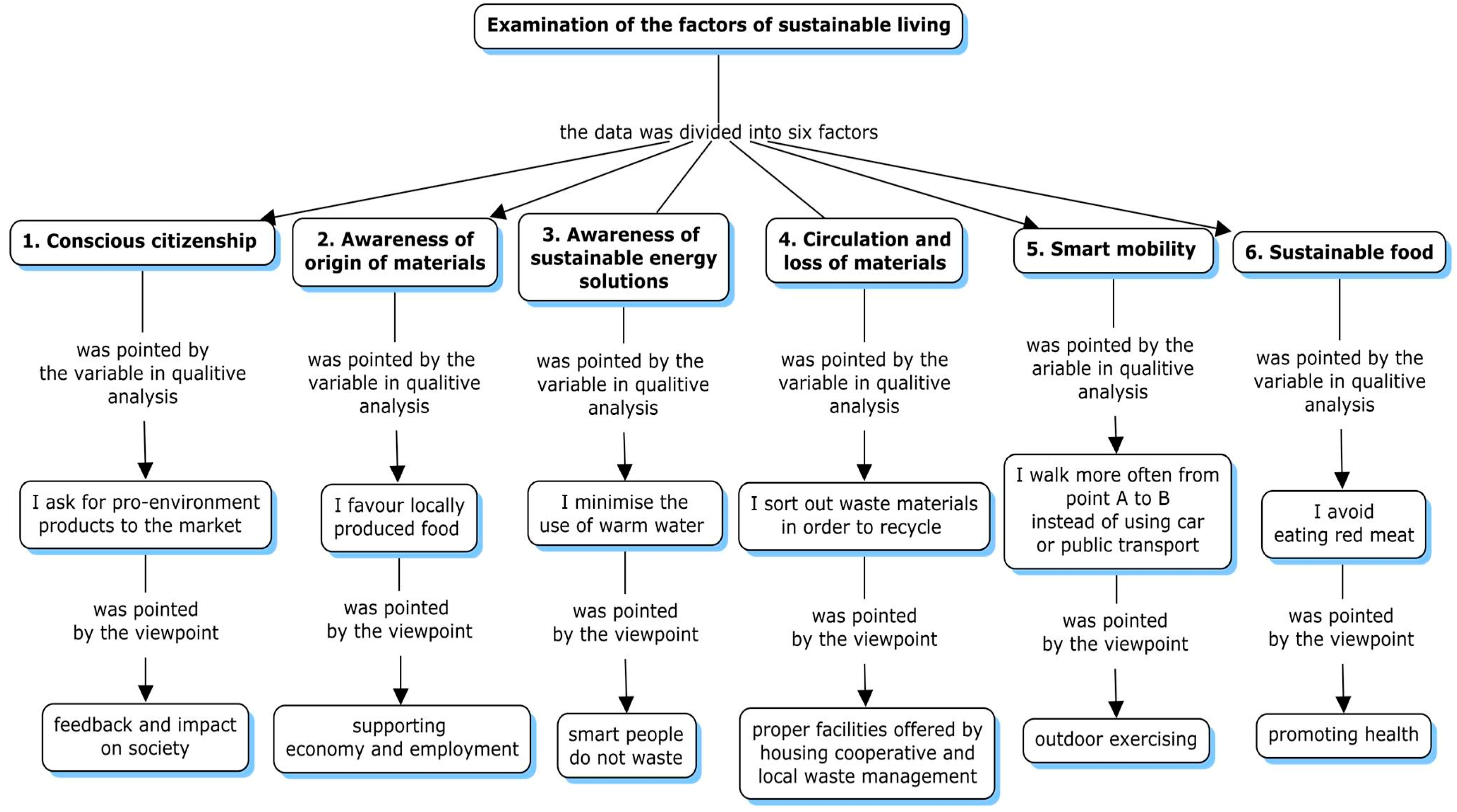 Sustainability 10 00104 g002