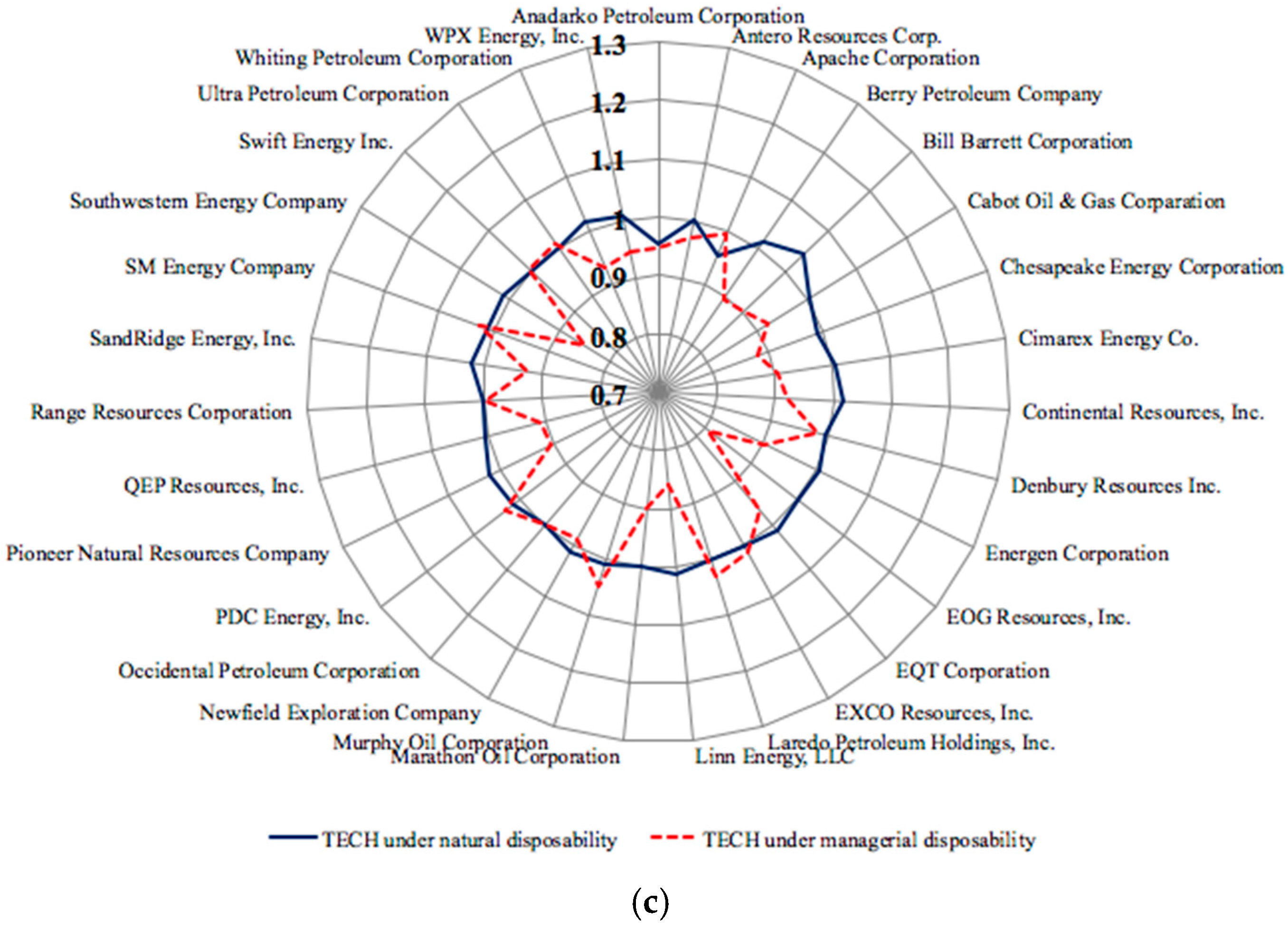 Sustainability 10 00110 g004b