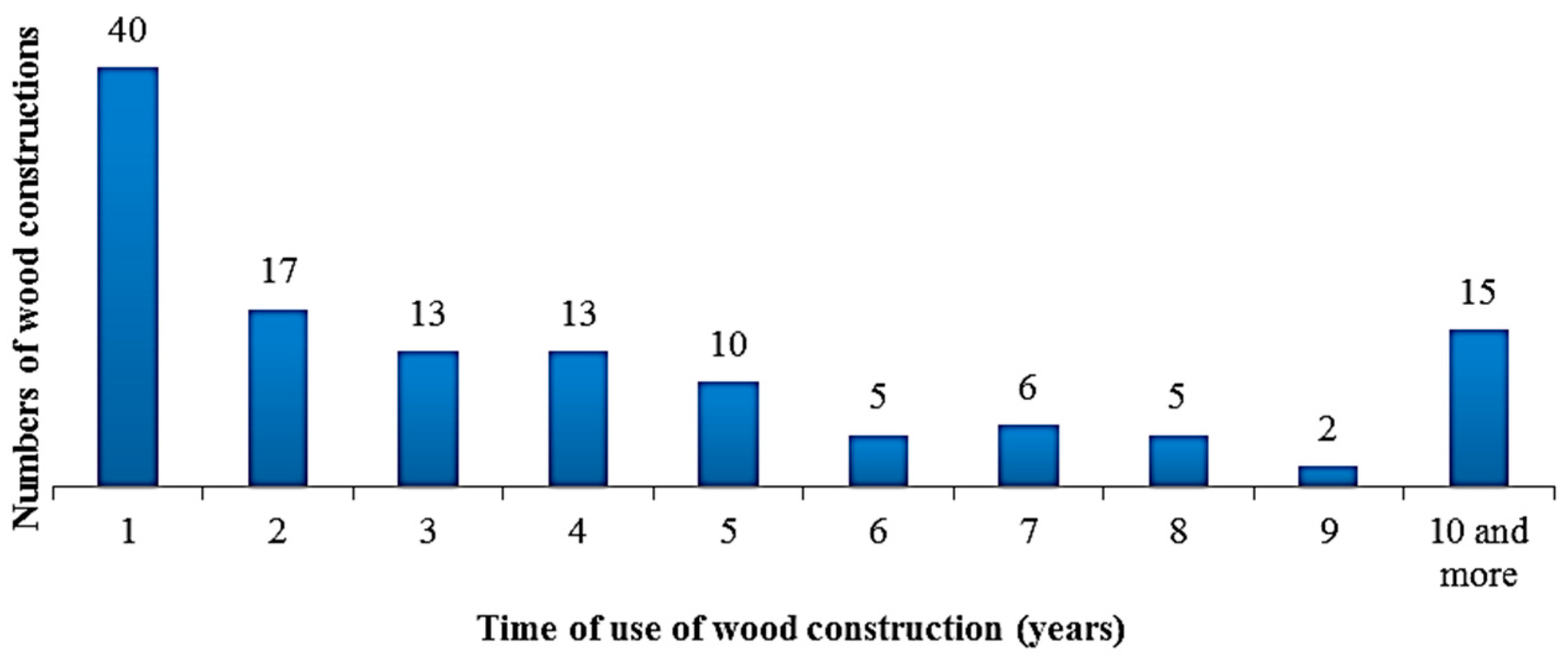 Sustainability 10 00116 g001