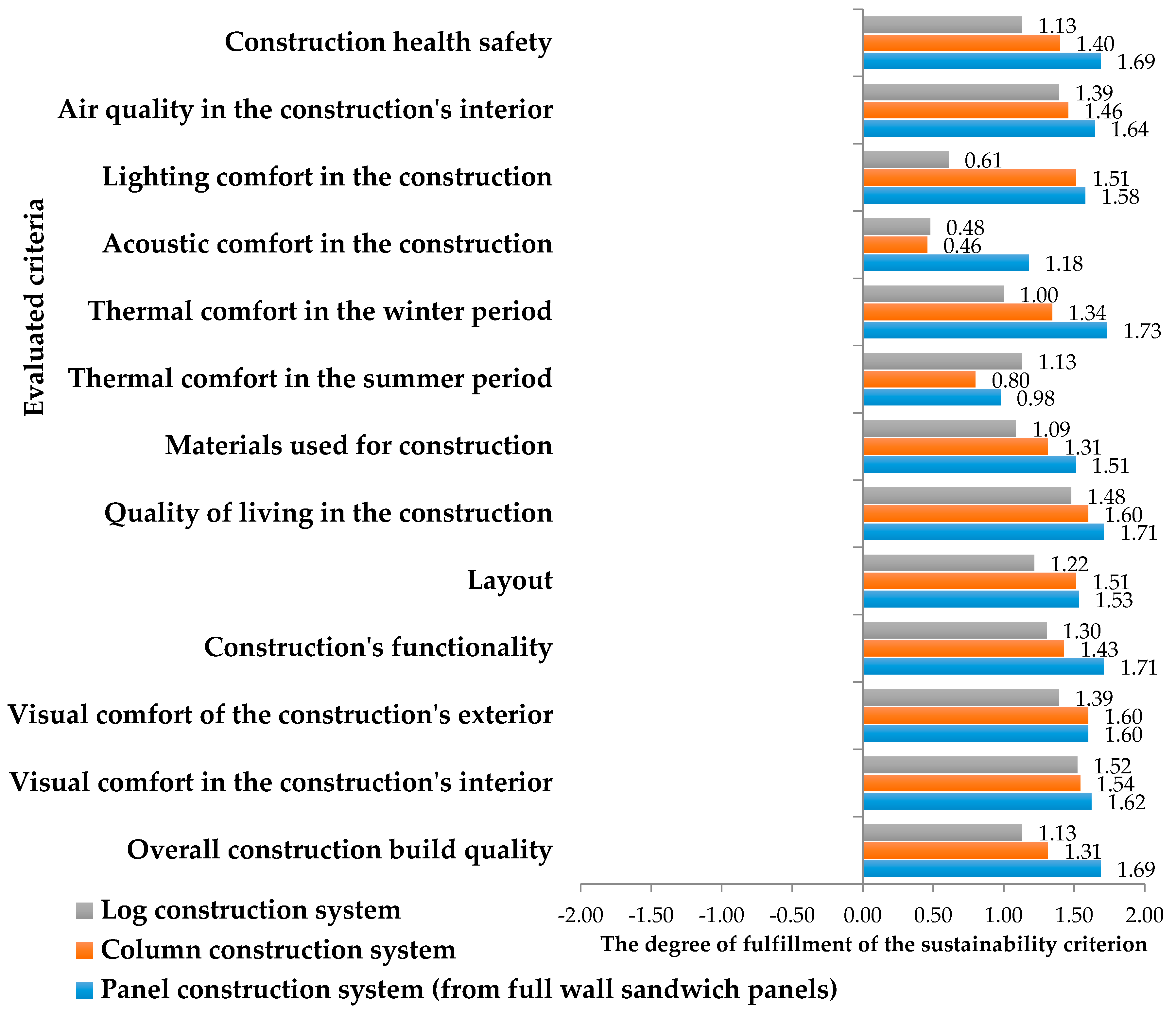 Sustainability 10 00116 g008