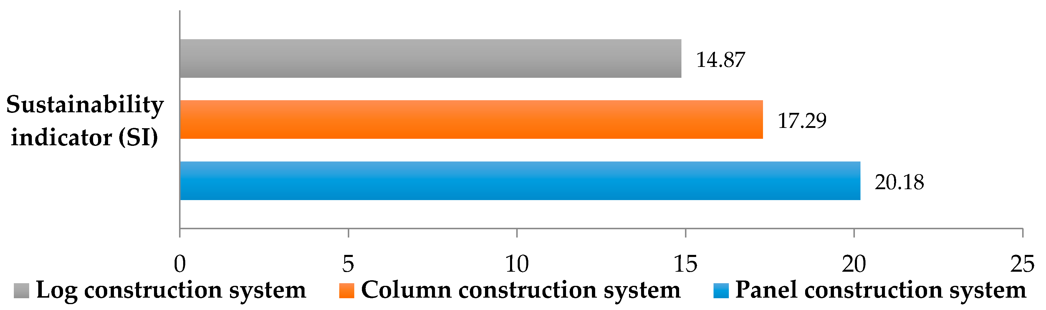 Sustainability 10 00116 g009